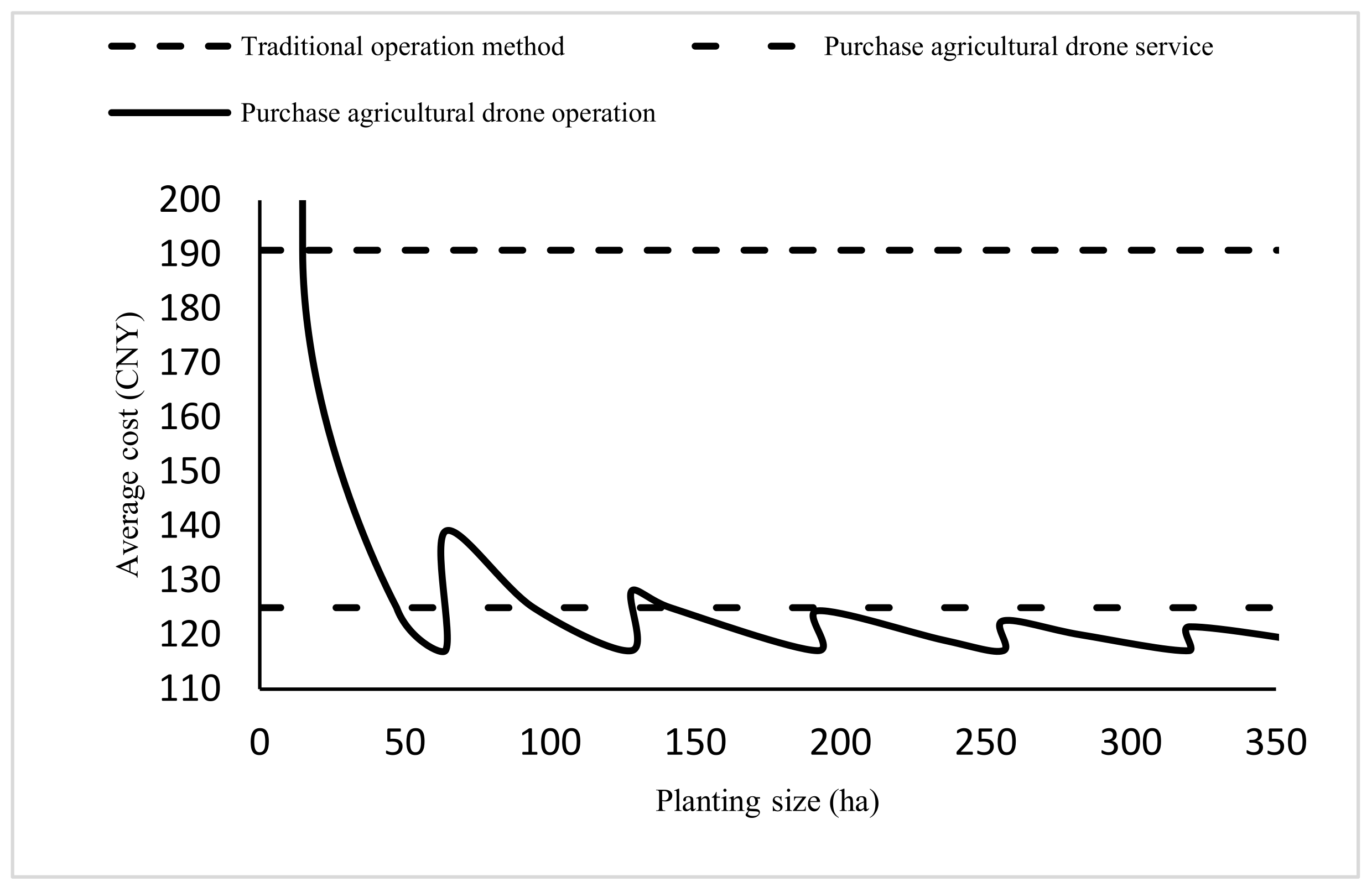 Agriculture 12 01105 g003