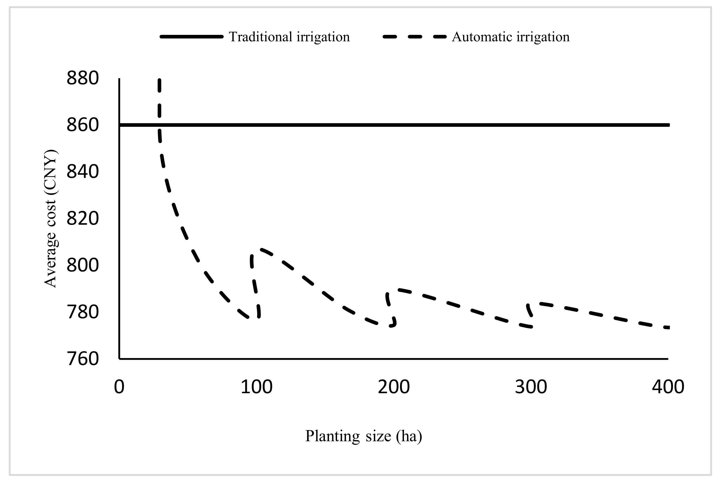 Agriculture 12 01105 g004
