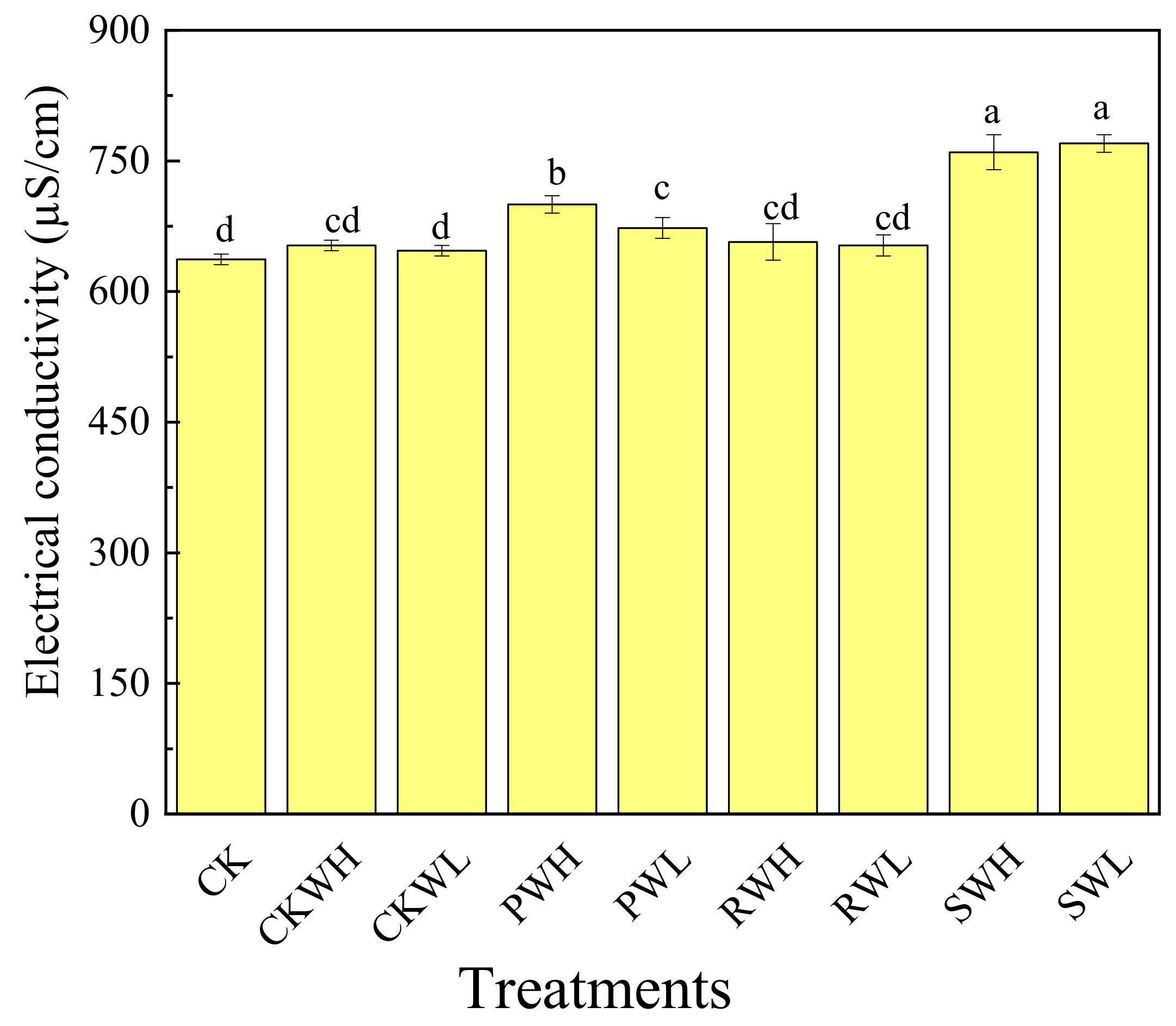 Agriculture 12 01106 g001 550
