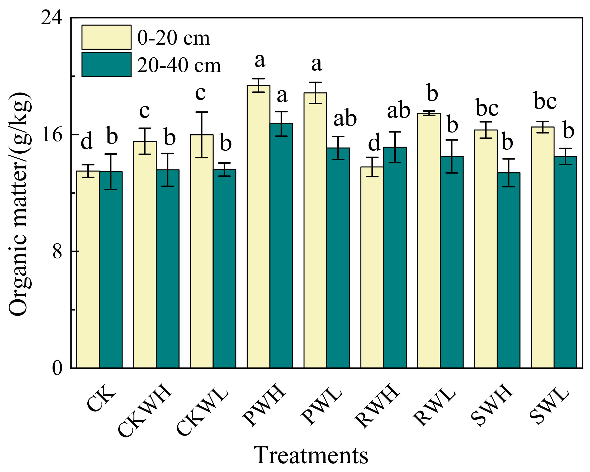 Agriculture 12 01106 g002 550