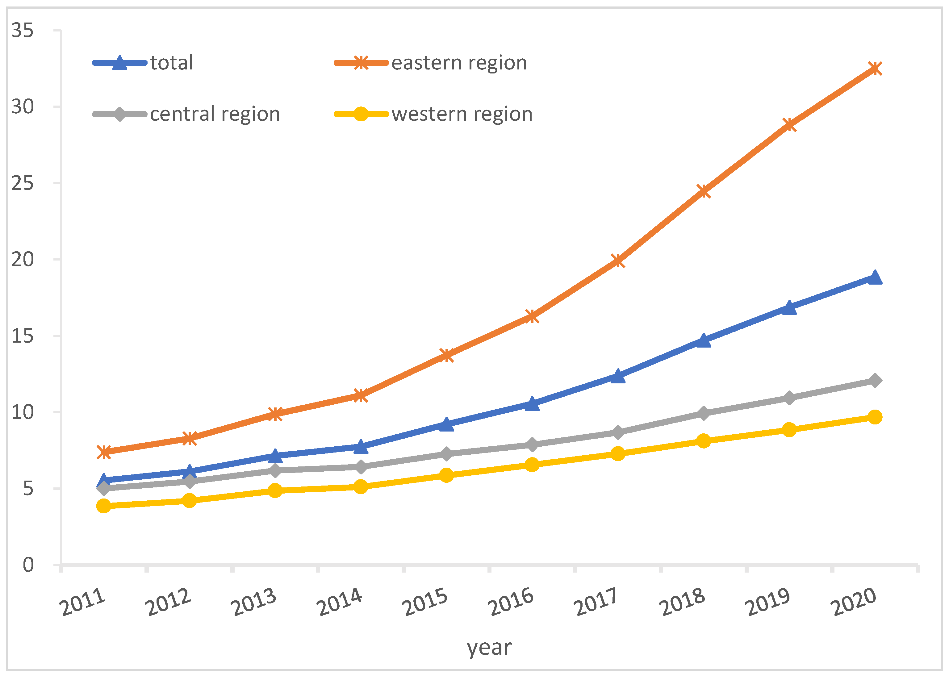 Agriculture 12 01107 g005 550