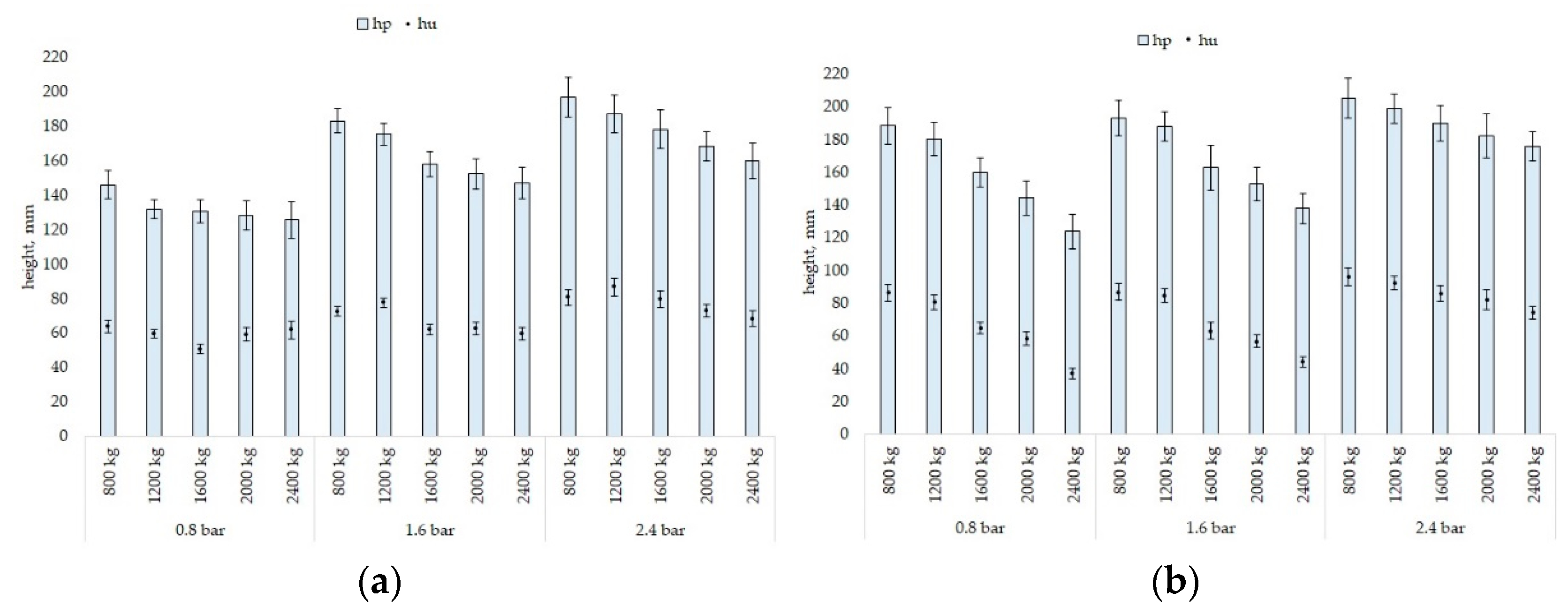 Agriculture 12 01108 g005 550