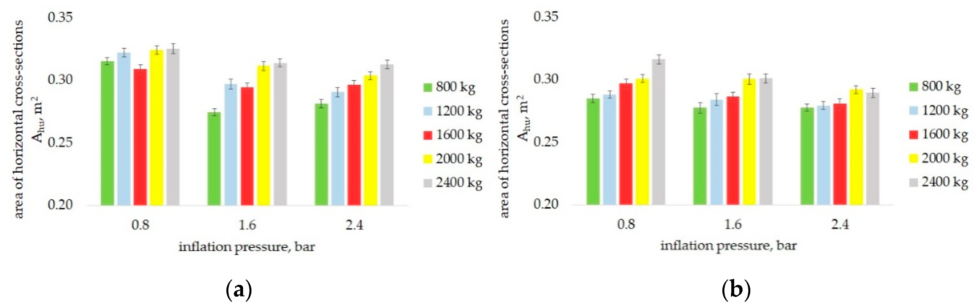Agriculture 12 01108 g007 550