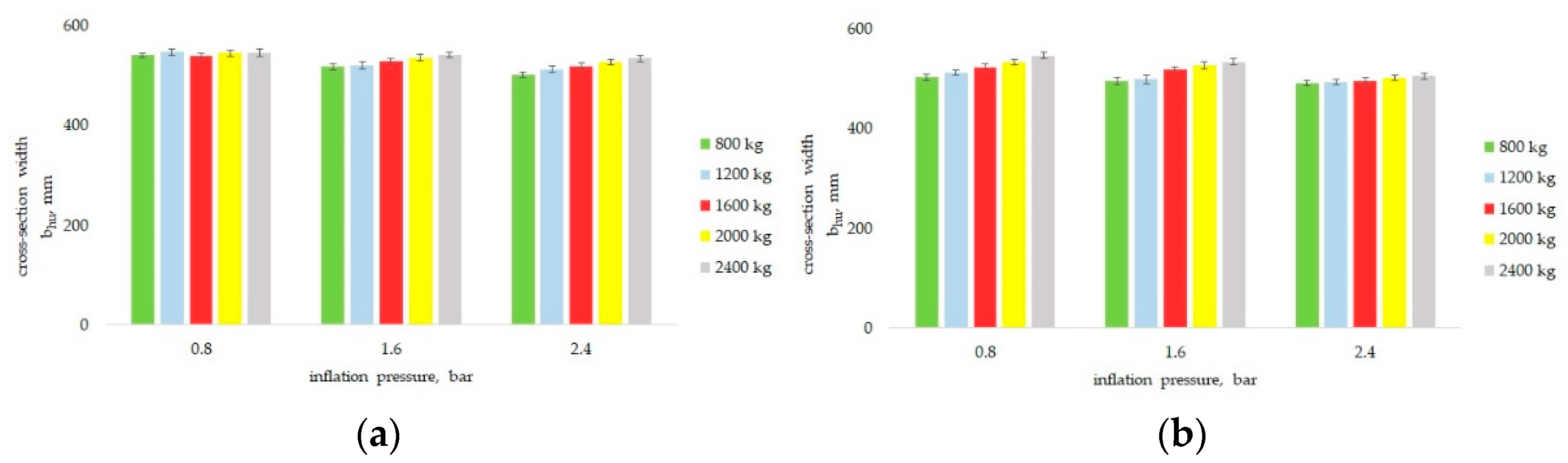 Agriculture 12 01108 g008 550