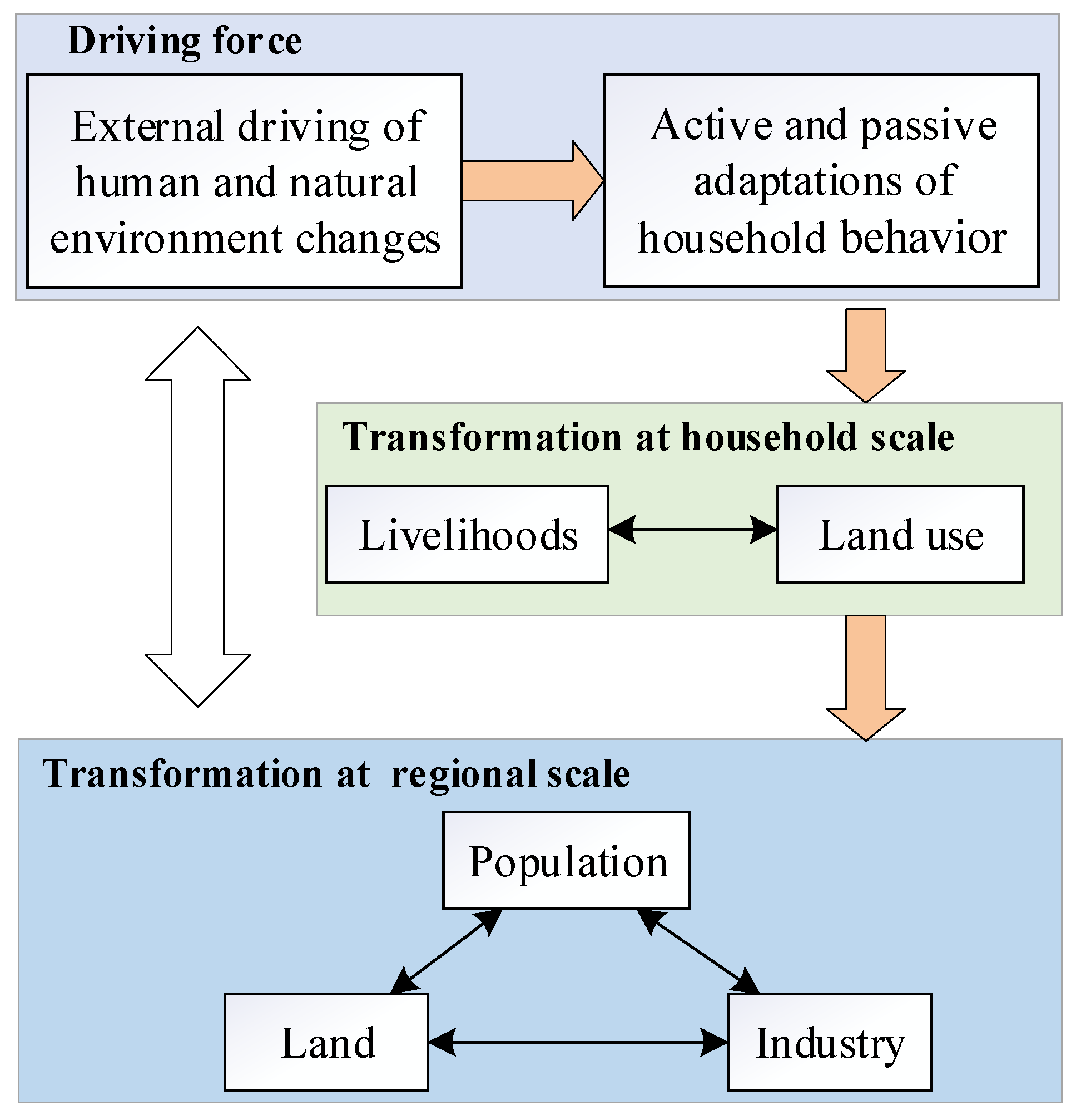 Agriculture 12 01111 g001 550