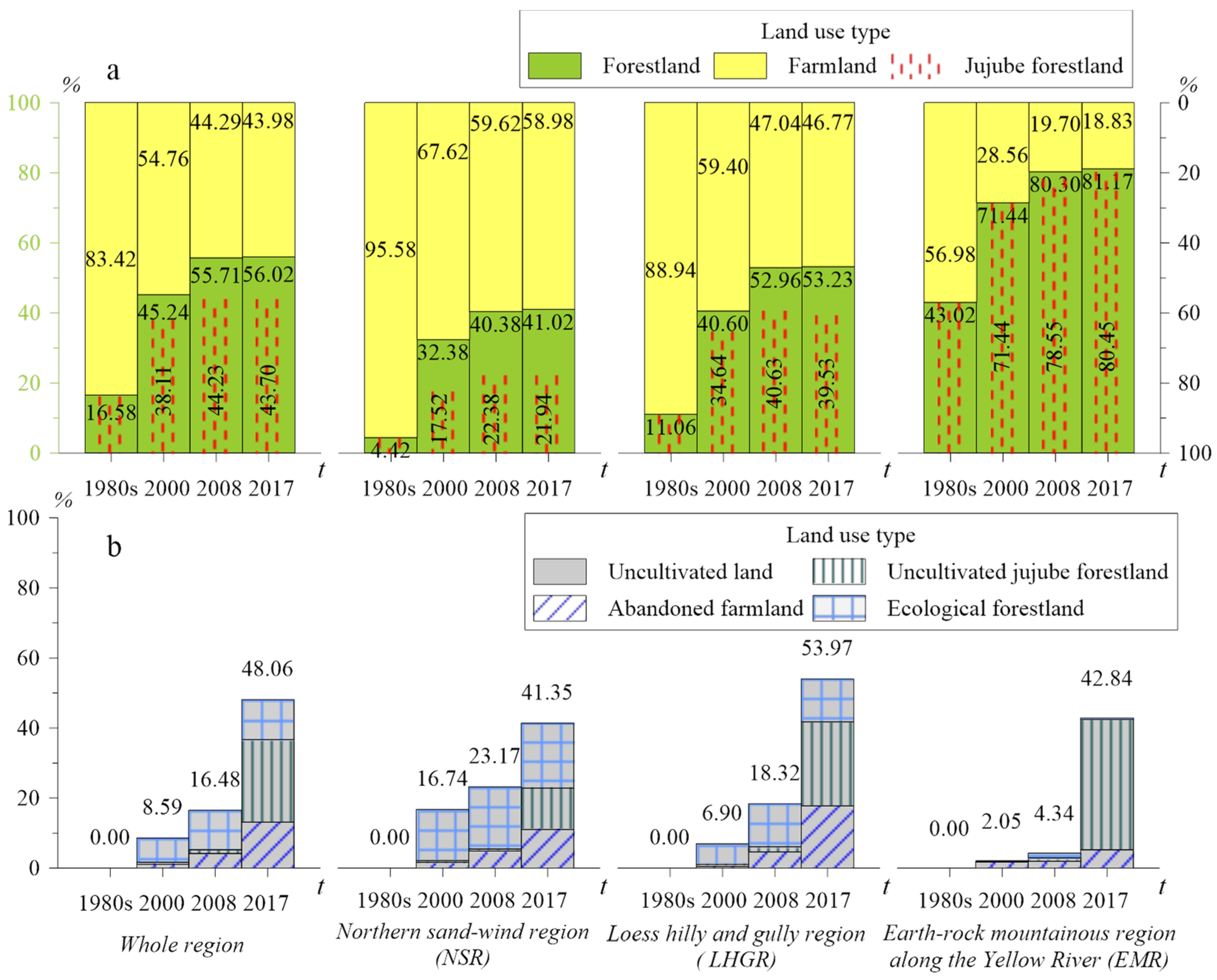 Agriculture 12 01111 g004 550