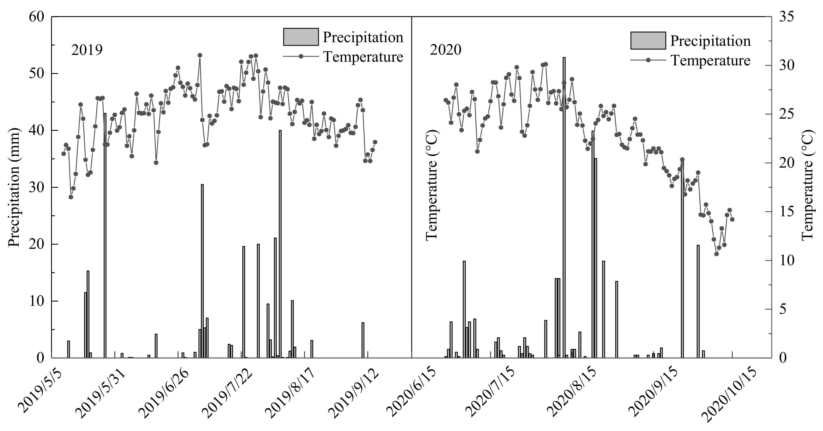 Agriculture 12 01112 g001 Agriculture 12 01112 g001