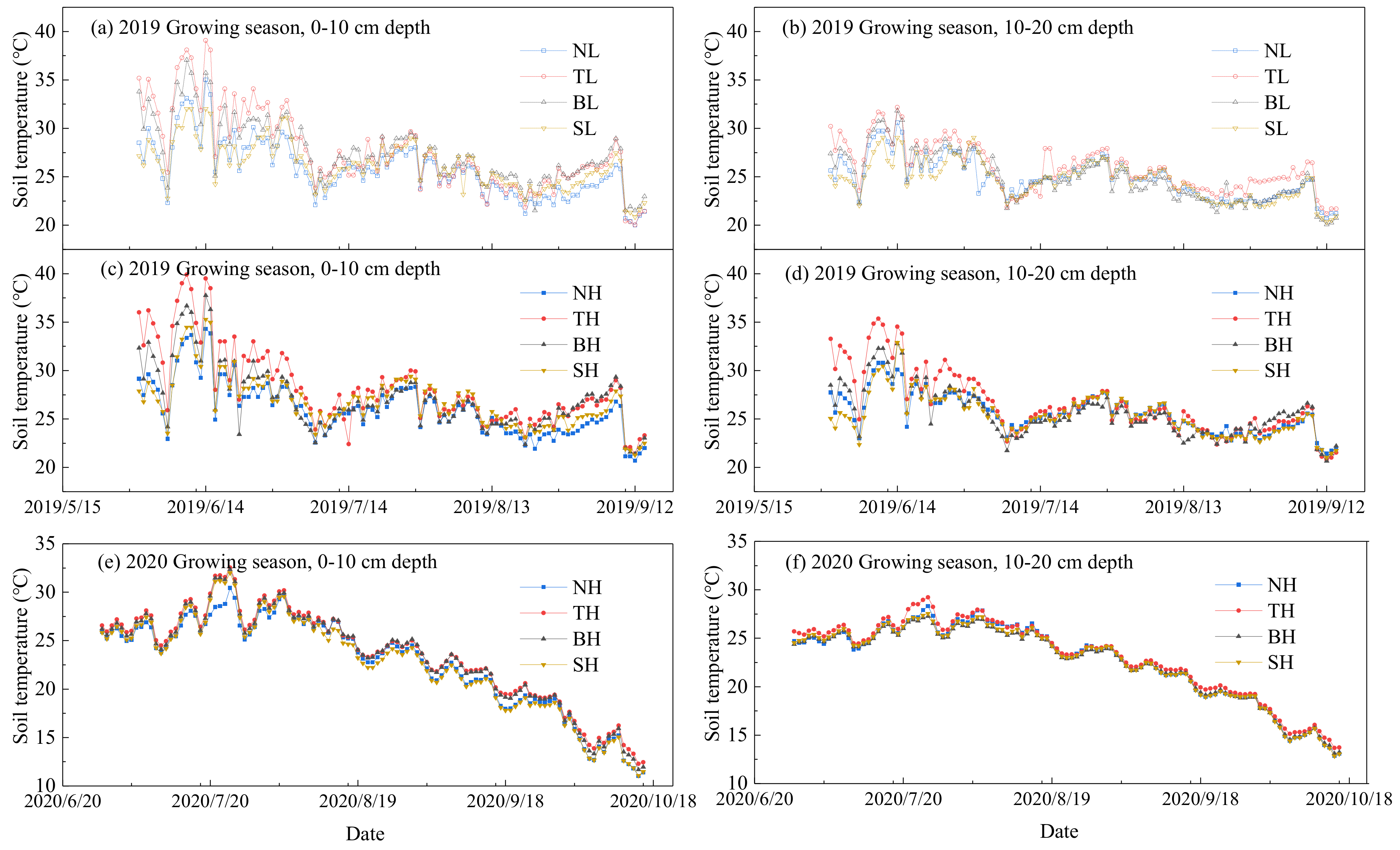 Agriculture 12 01112 g003 Agriculture 12 01112 g003