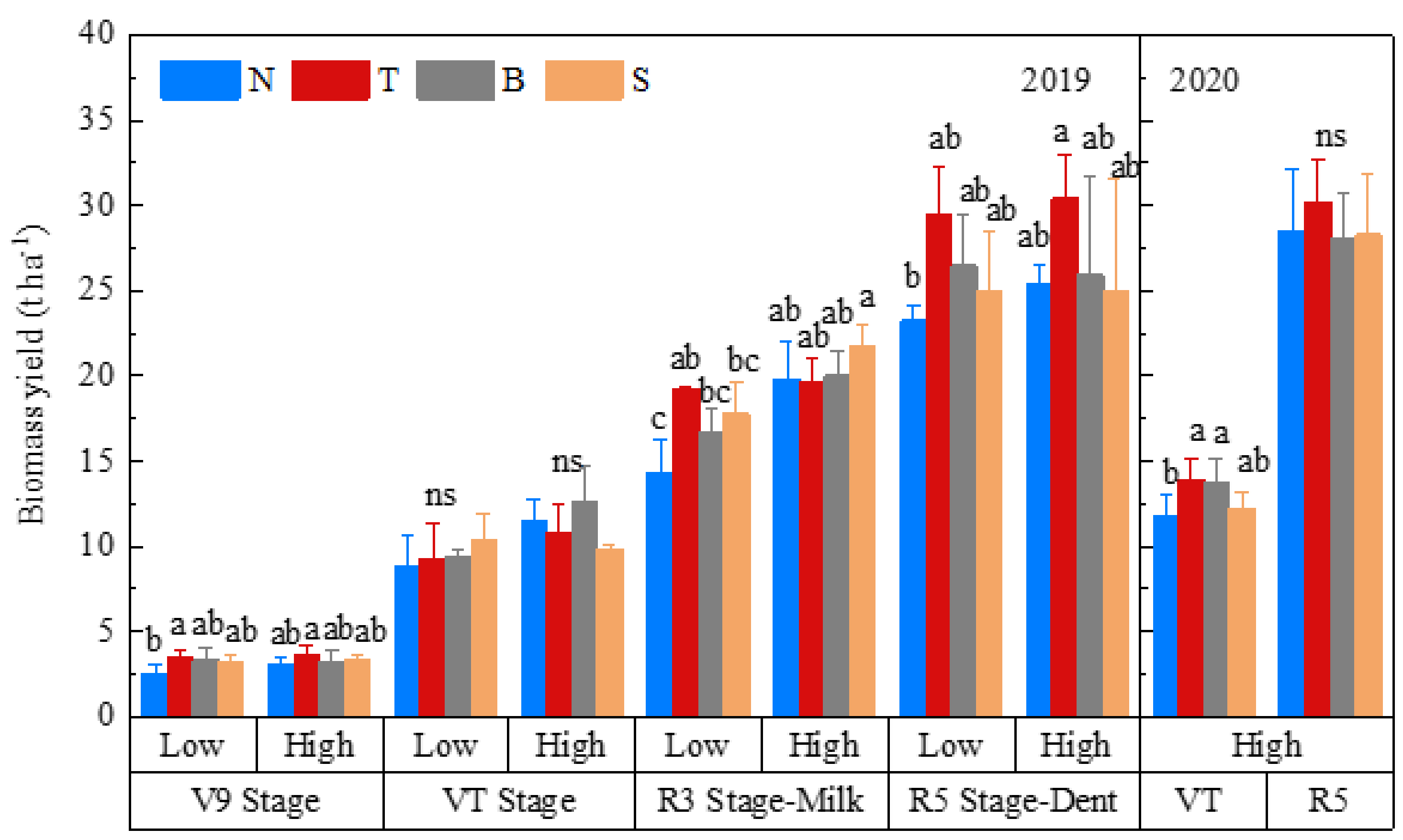 Agriculture 12 01112 g004 Agriculture 12 01112 g004