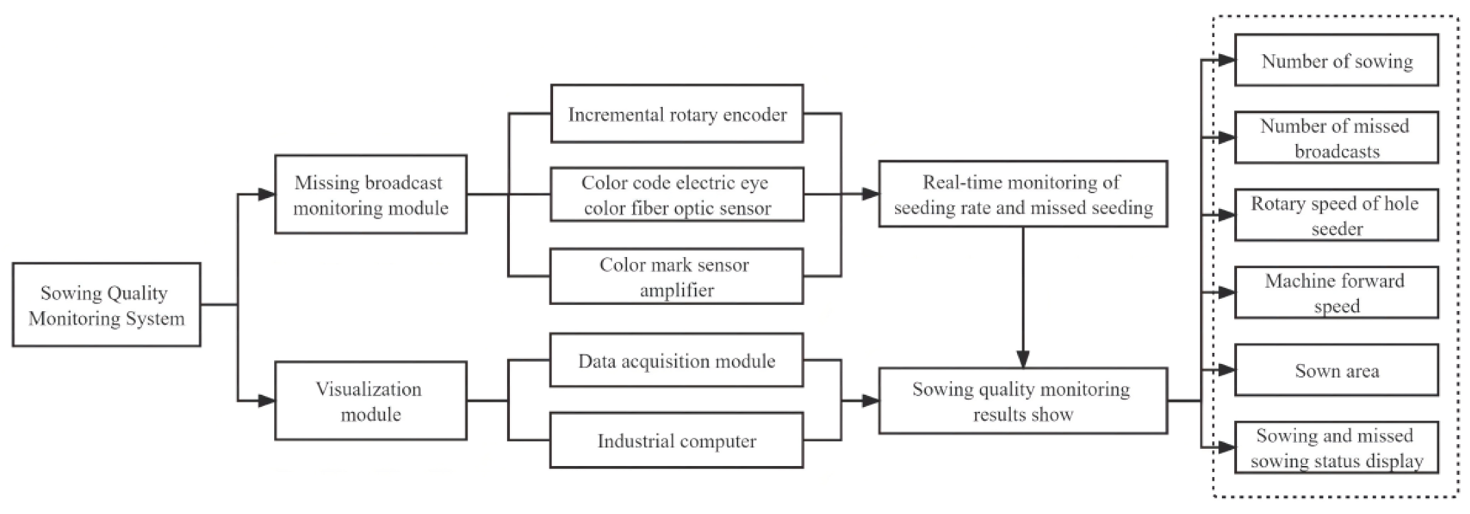 Agriculture 12 01117 g002