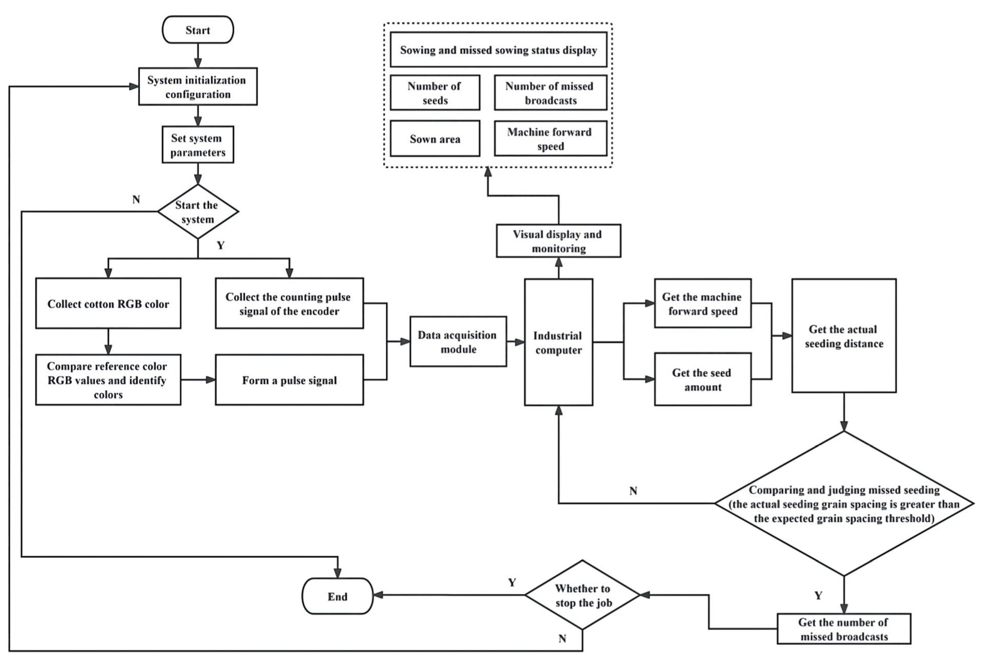Agriculture 12 01117 g005