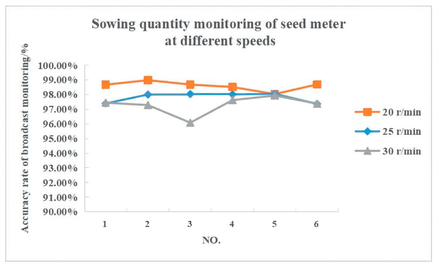 Agriculture 12 01117 g008