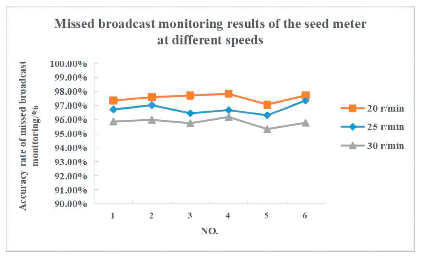 Agriculture 12 01117 g009