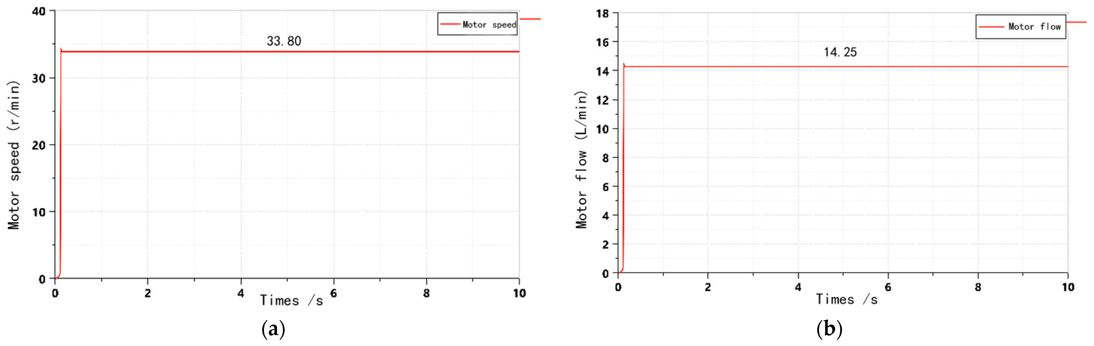 Agriculture 12 01118 g007