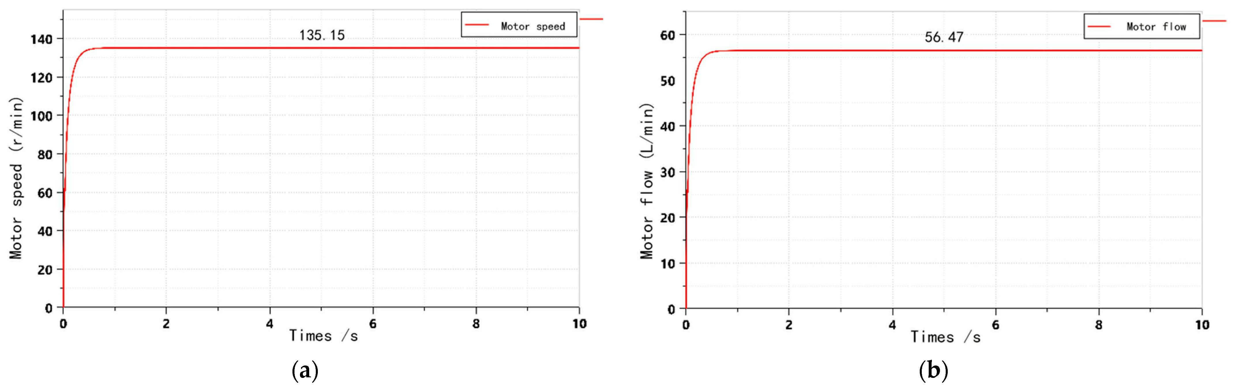 Agriculture 12 01118 g008