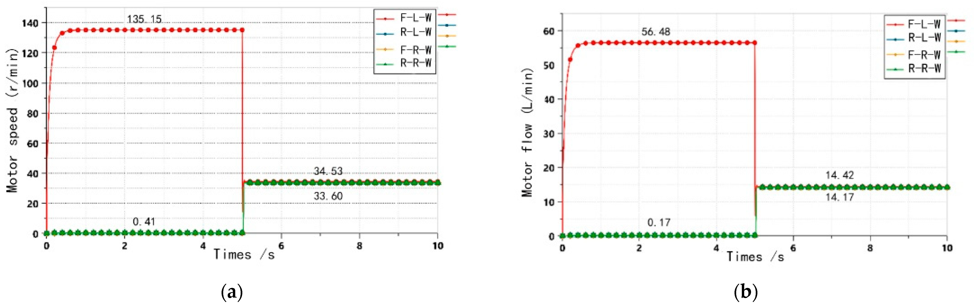 Agriculture 12 01118 g010
