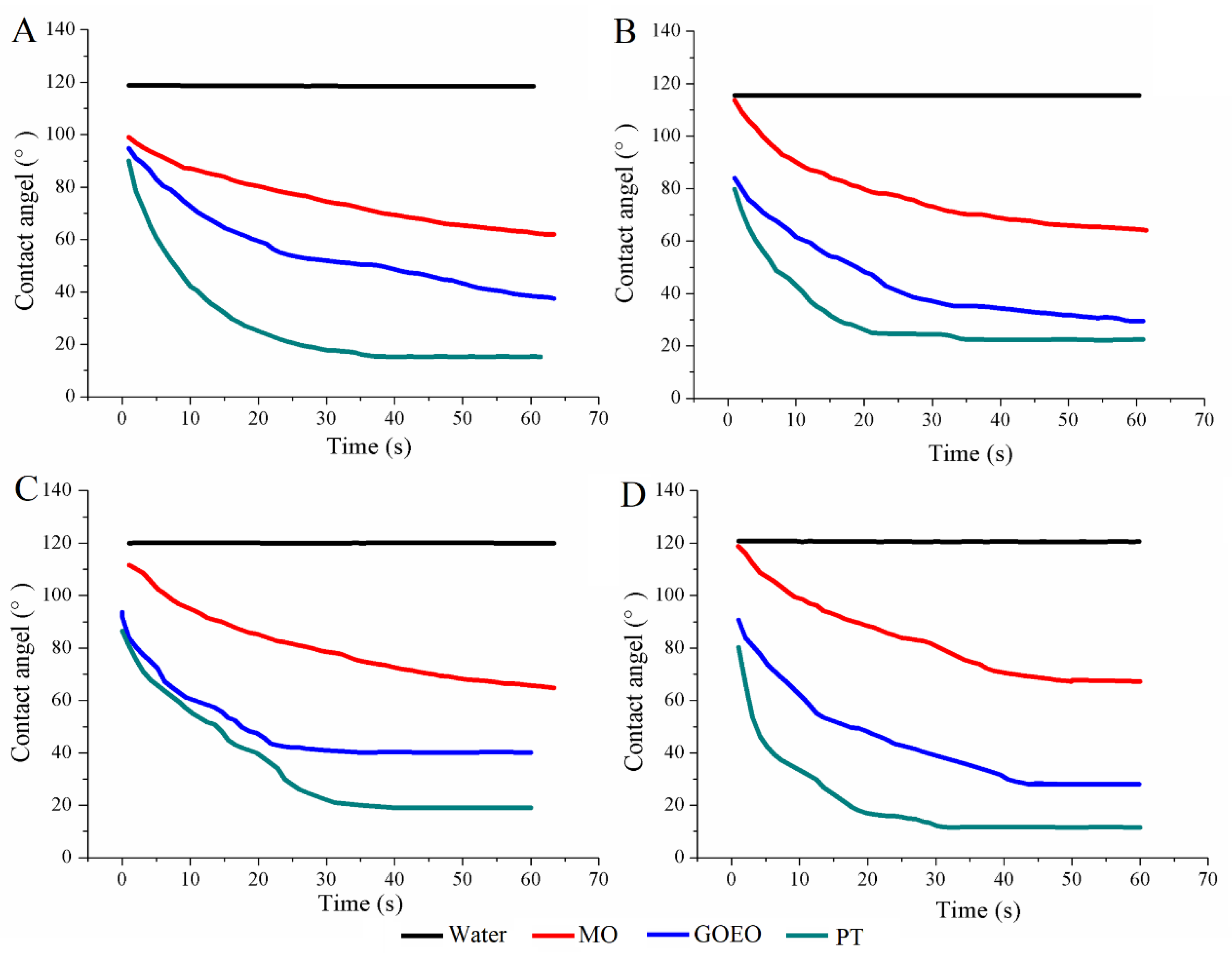 Agriculture 12 01119 g002