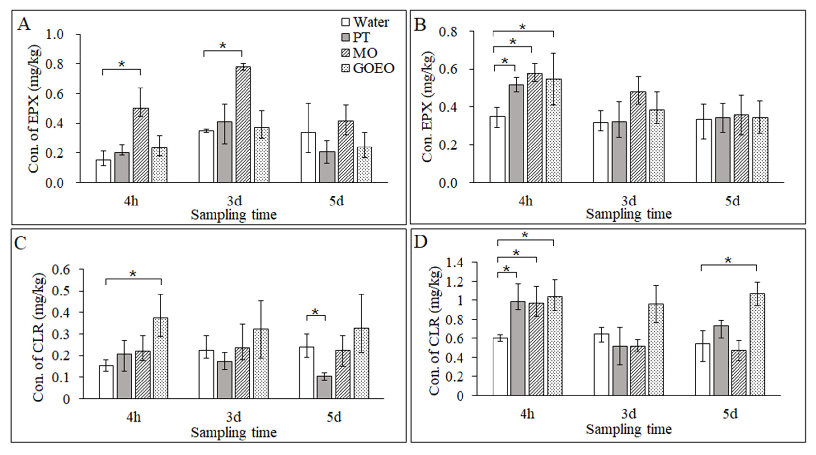 Agriculture 12 01119 g004