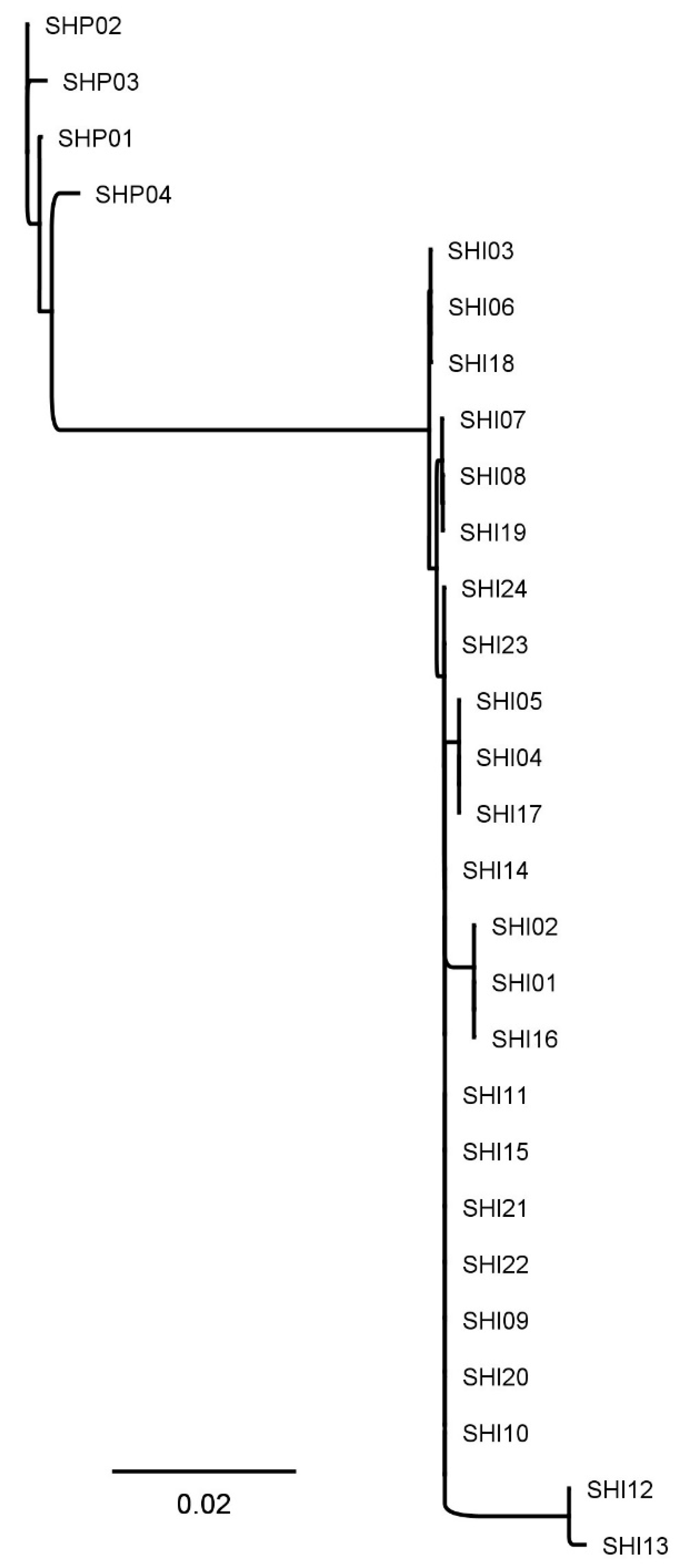 Agriculture 12 01121 g002 550