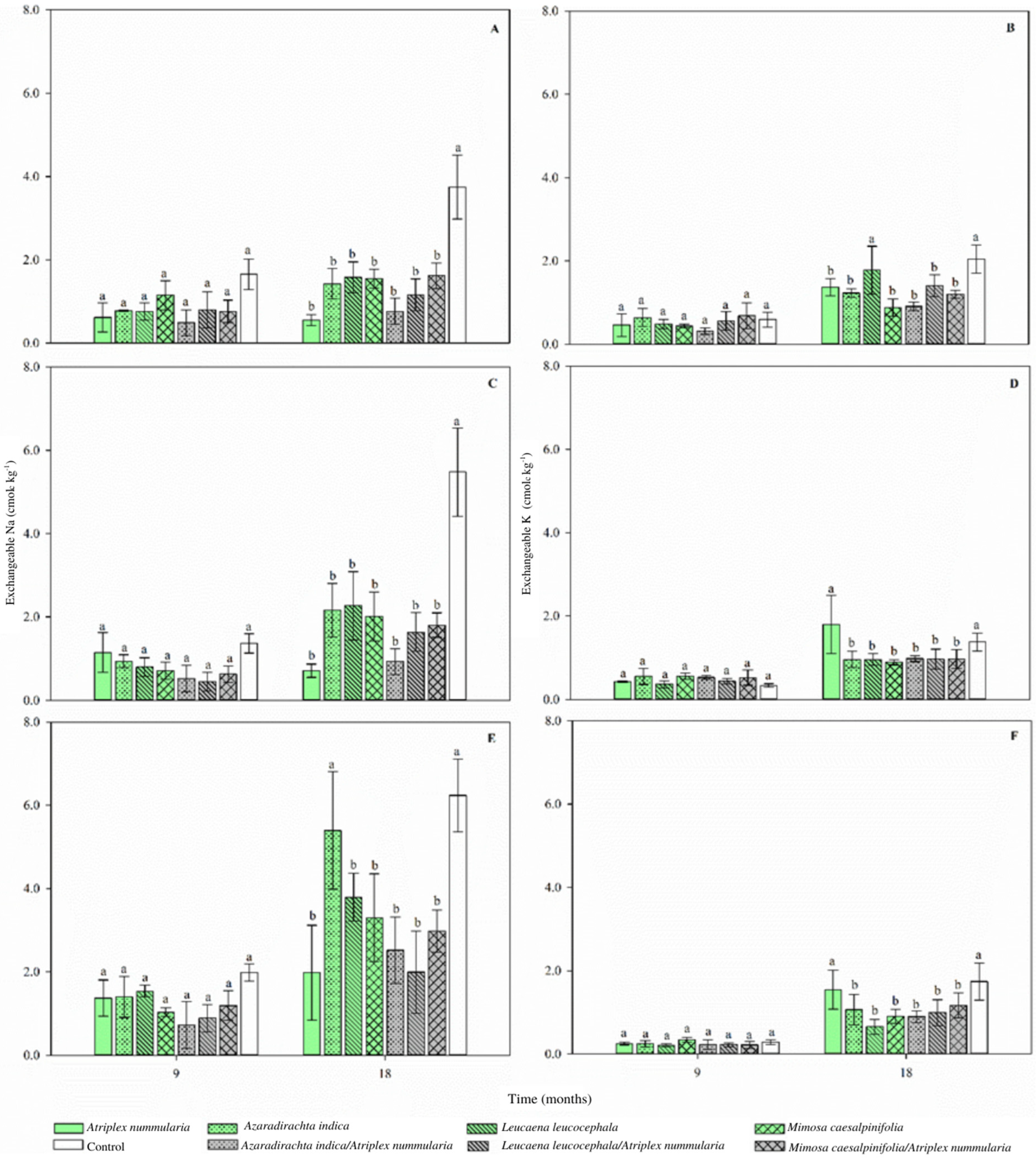 Agriculture 12 01124 g002