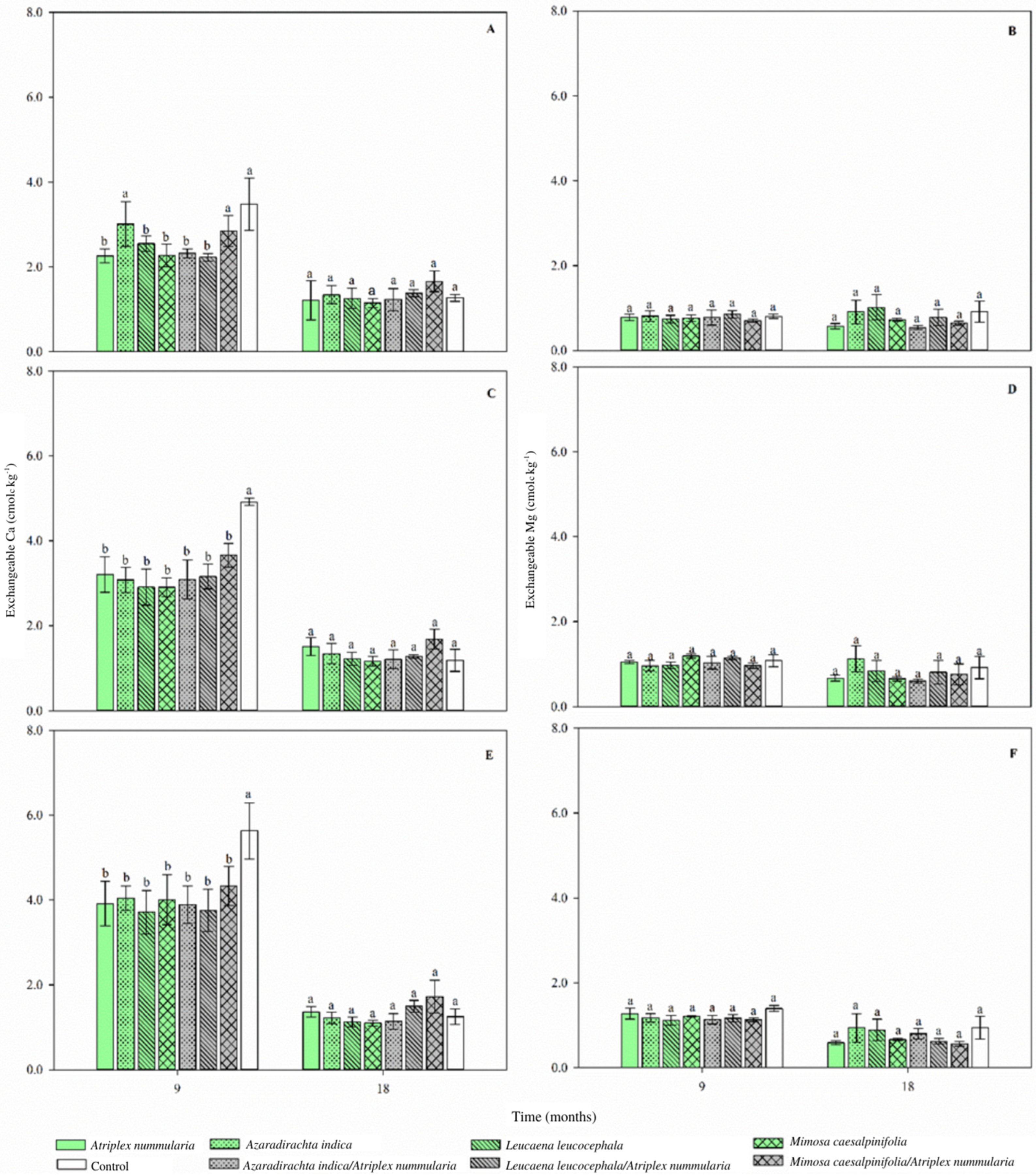 Agriculture 12 01124 g003