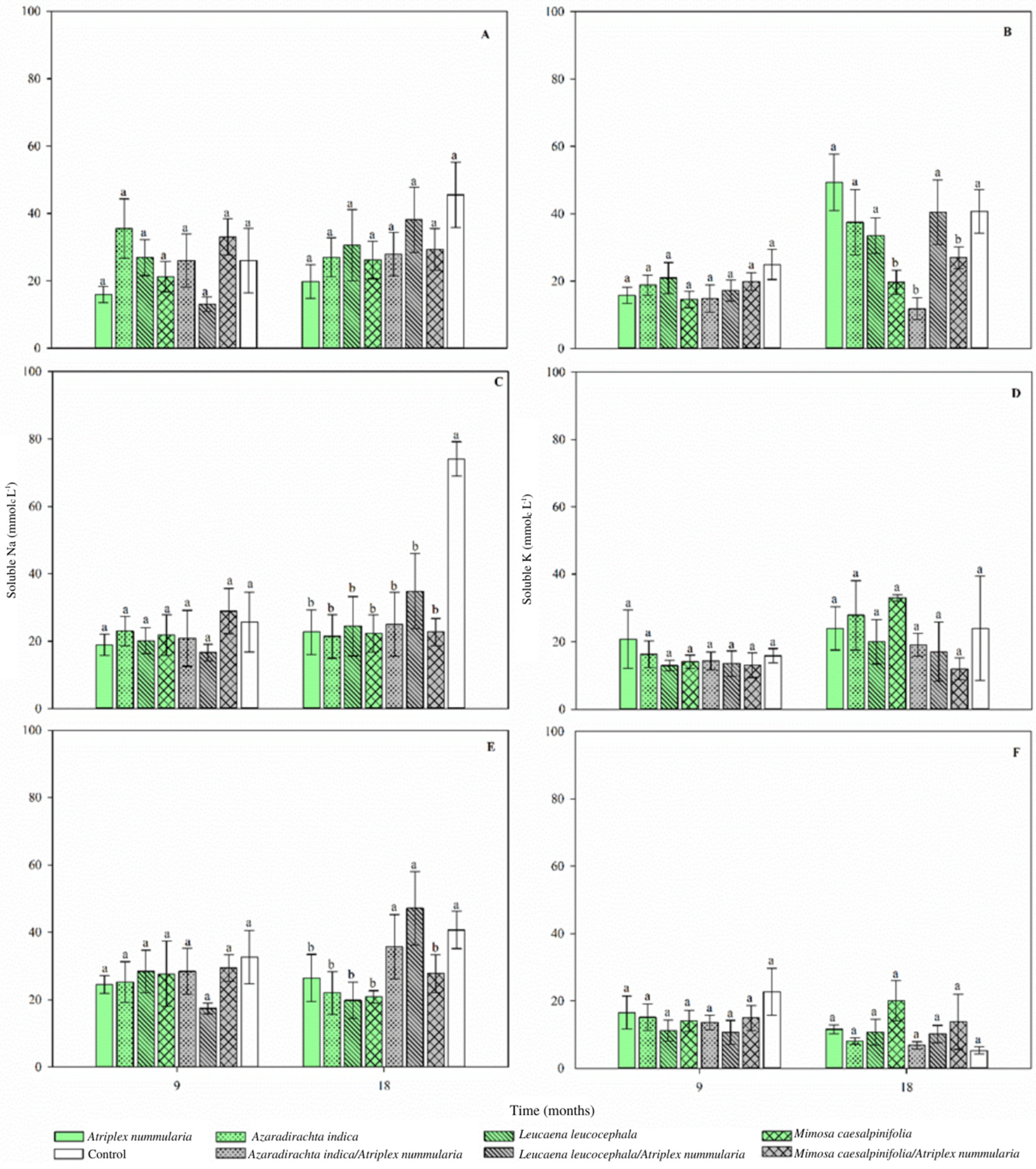 Agriculture 12 01124 g004