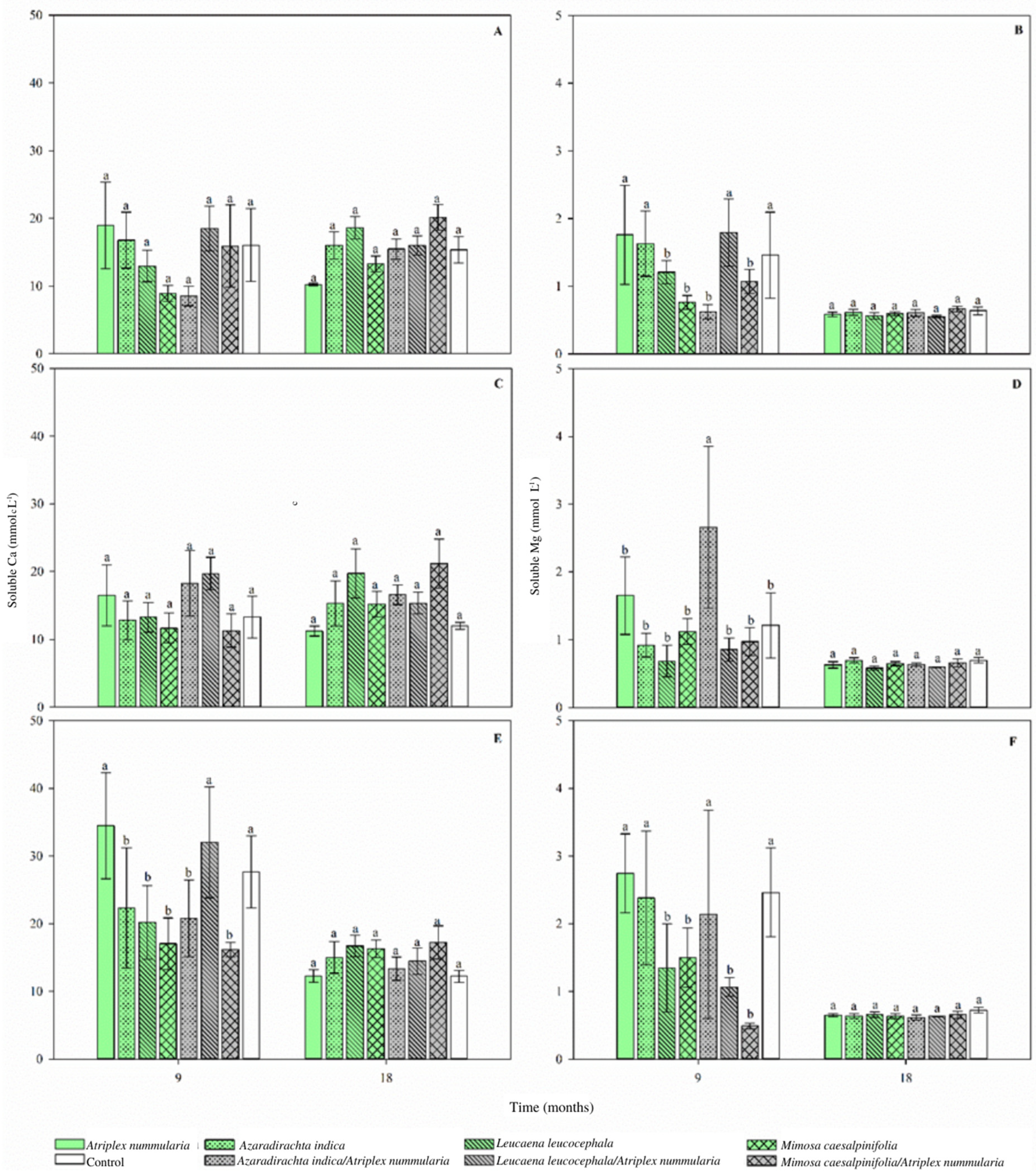 Agriculture 12 01124 g005