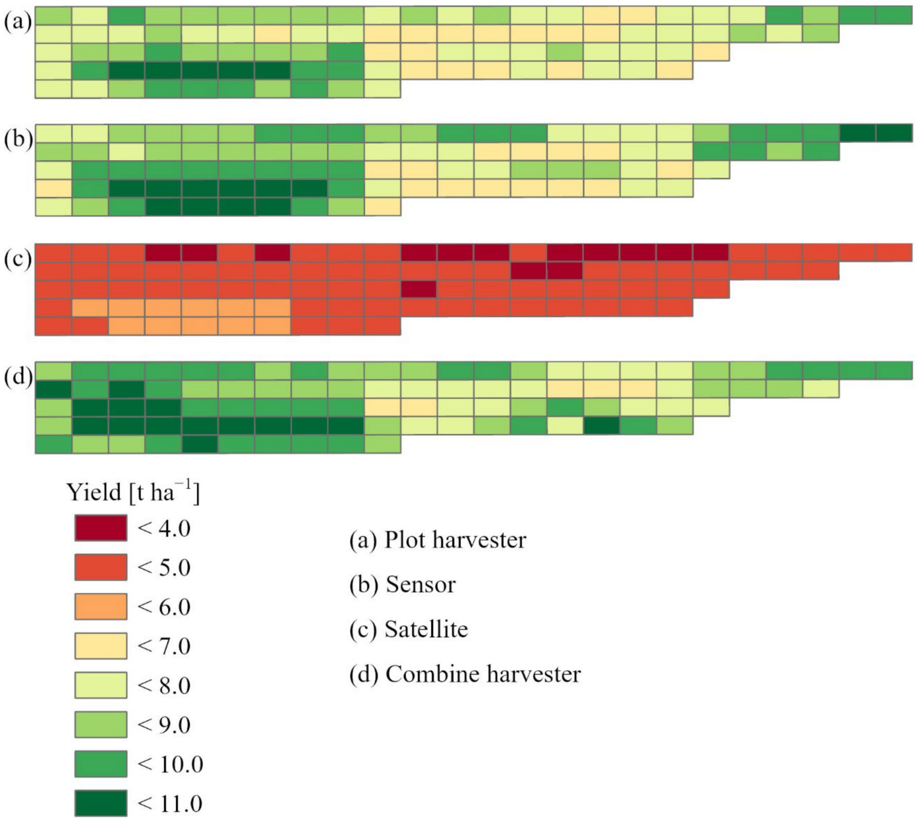 Agriculture 12 01128 g004 550