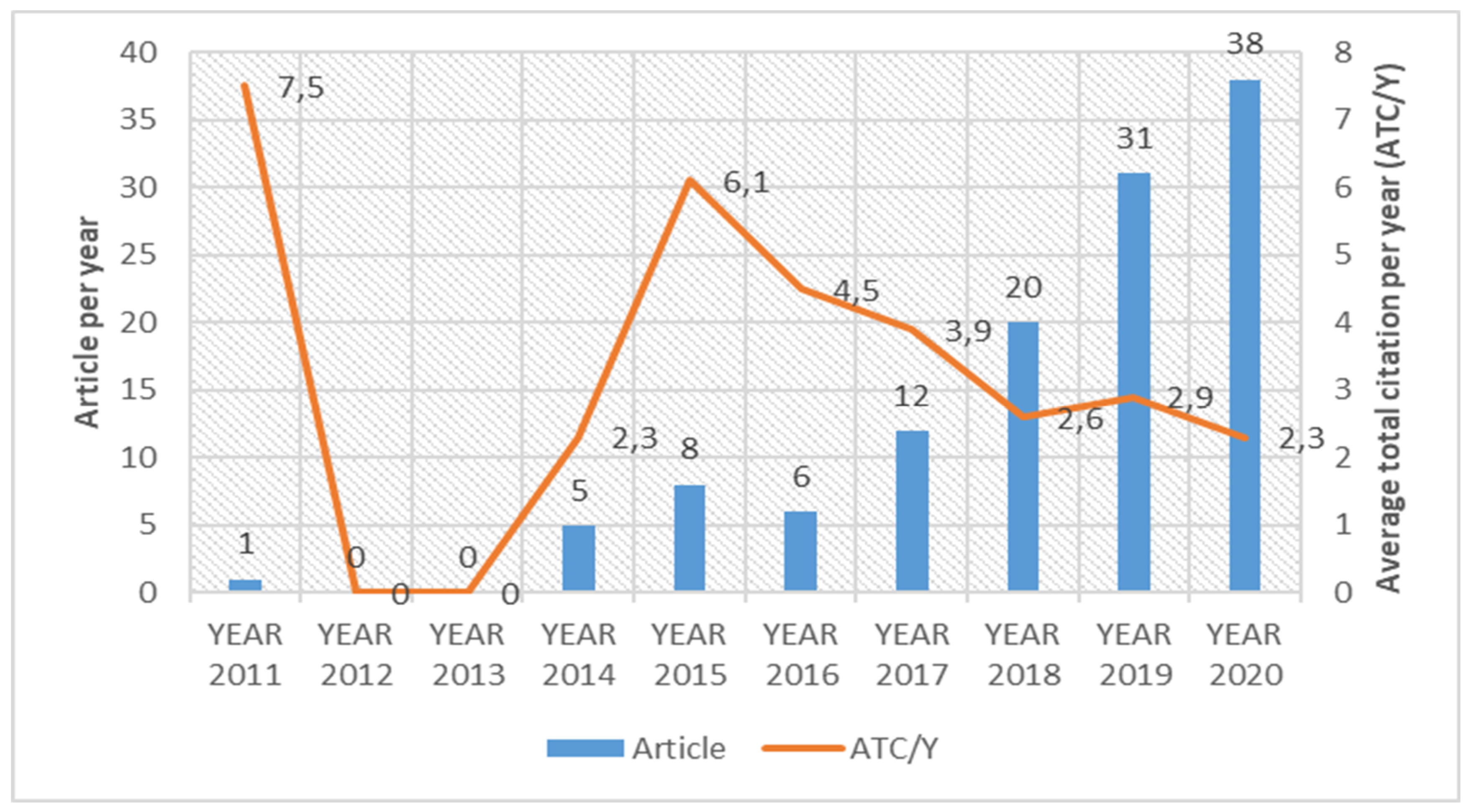Agriculture 12 01129 g002 550