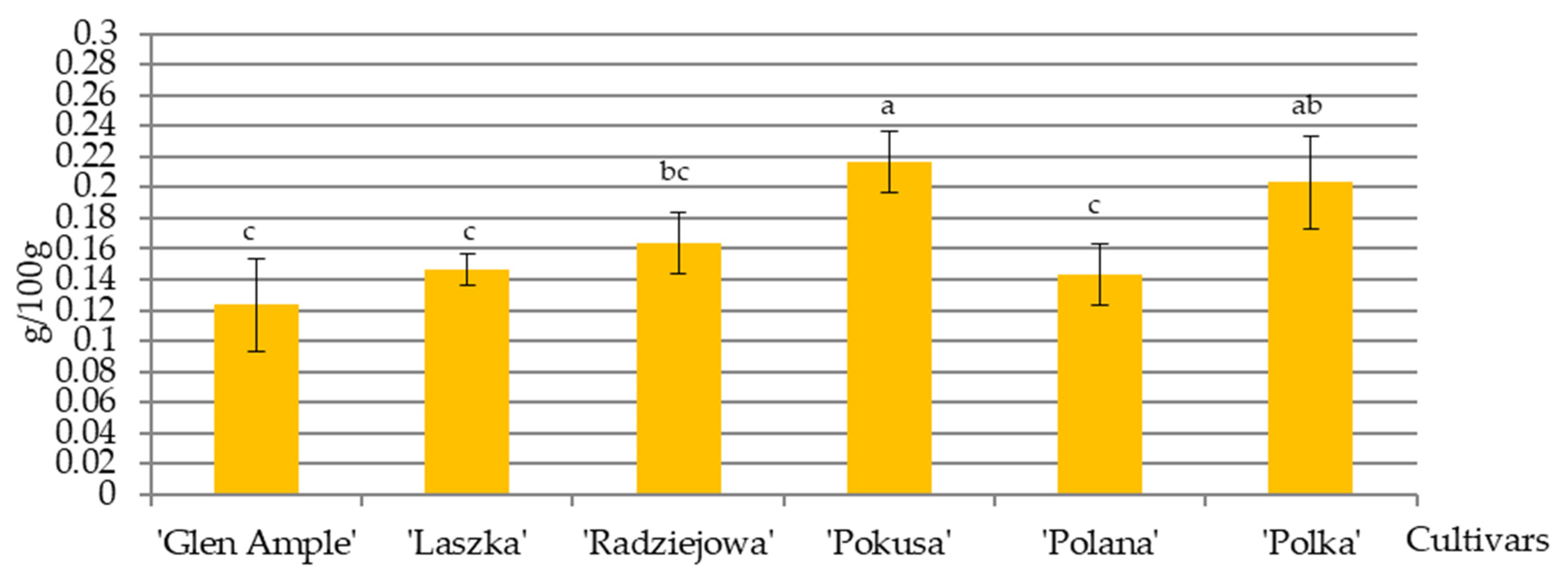 Agriculture 12 01132 g003 Agriculture 12 01132 g003