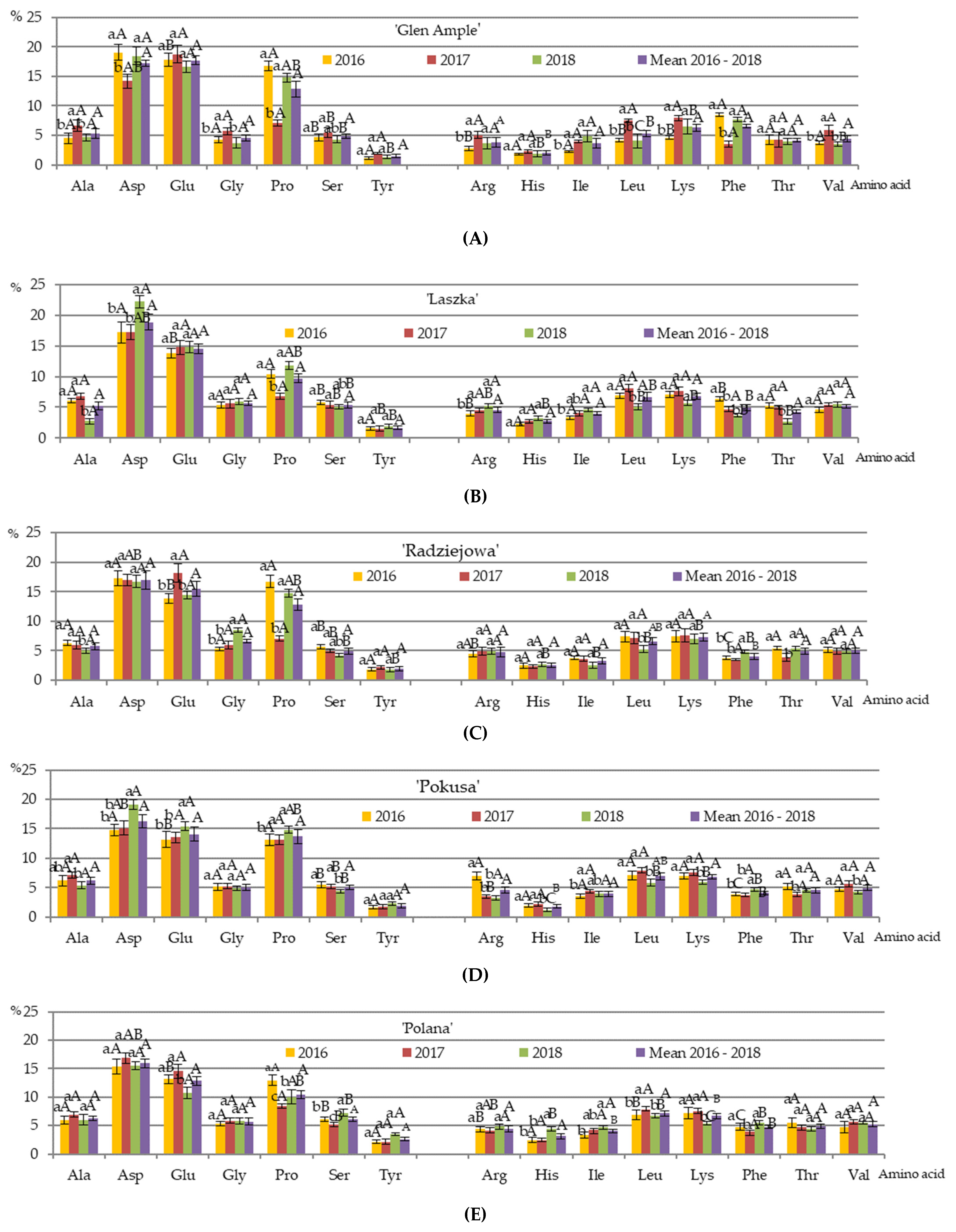 Agriculture 12 01132 g004a Agriculture 12 01132 g004a