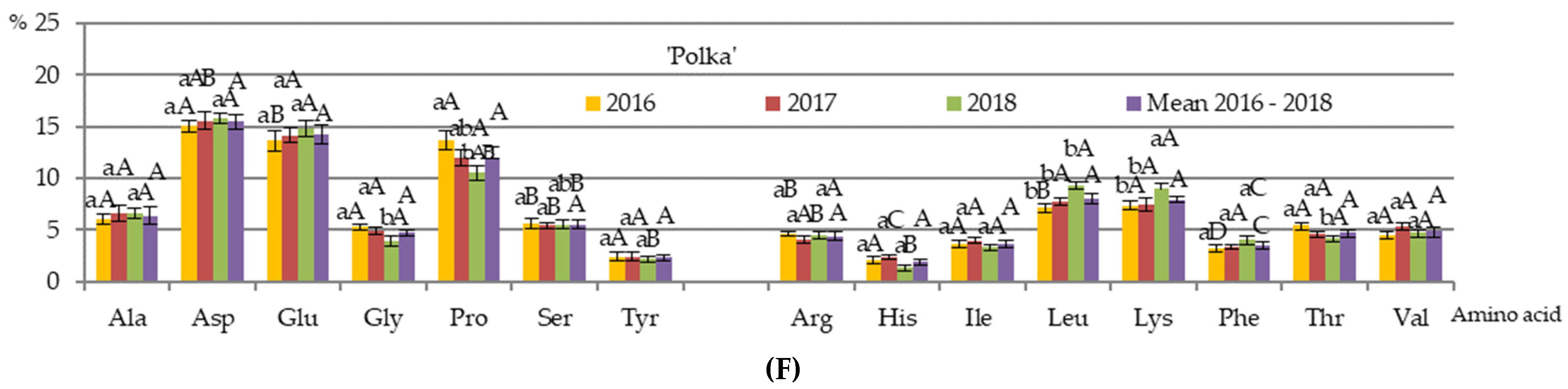 Agriculture 12 01132 g004b Agriculture 12 01132 g004b