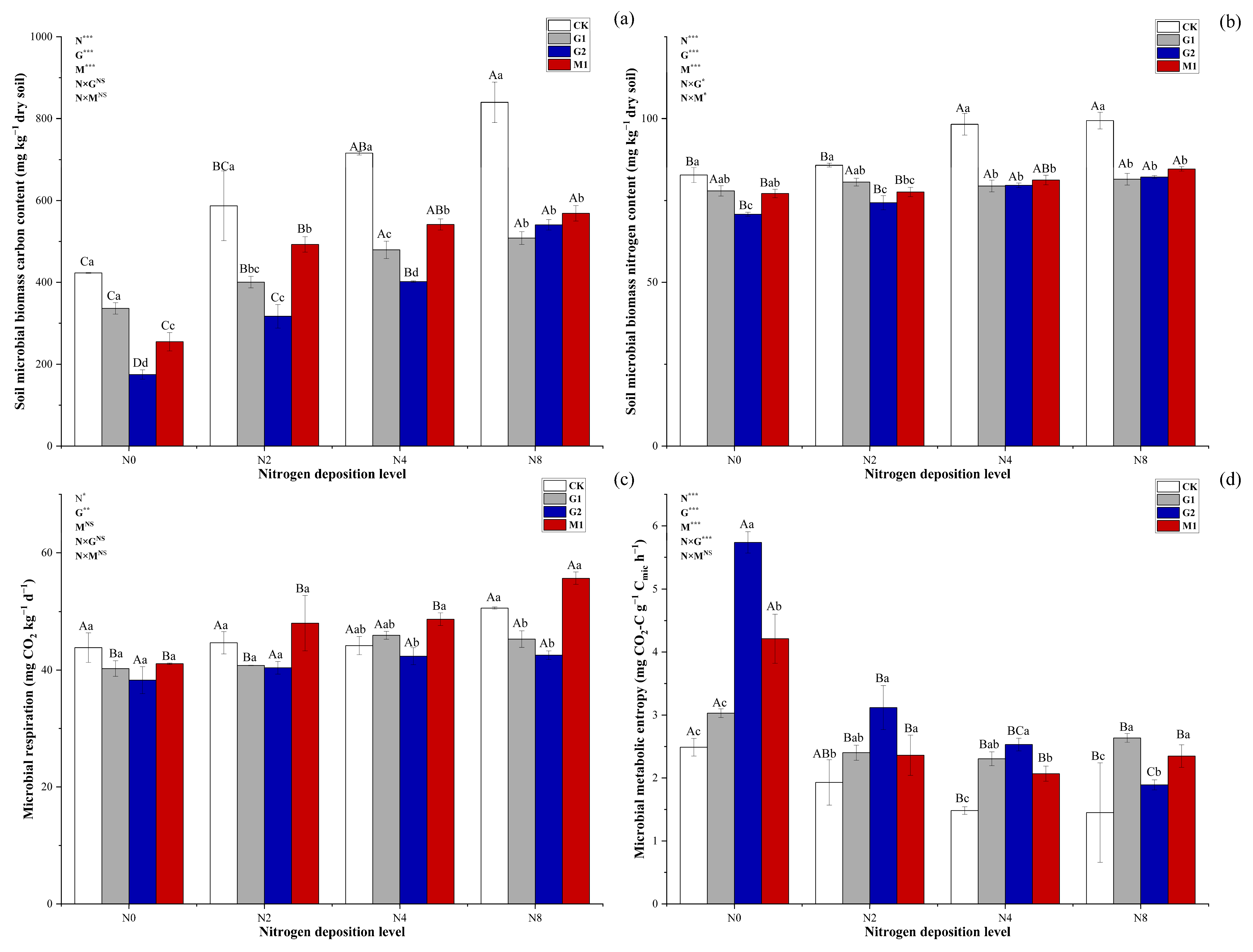 Agriculture 12 01133 g002