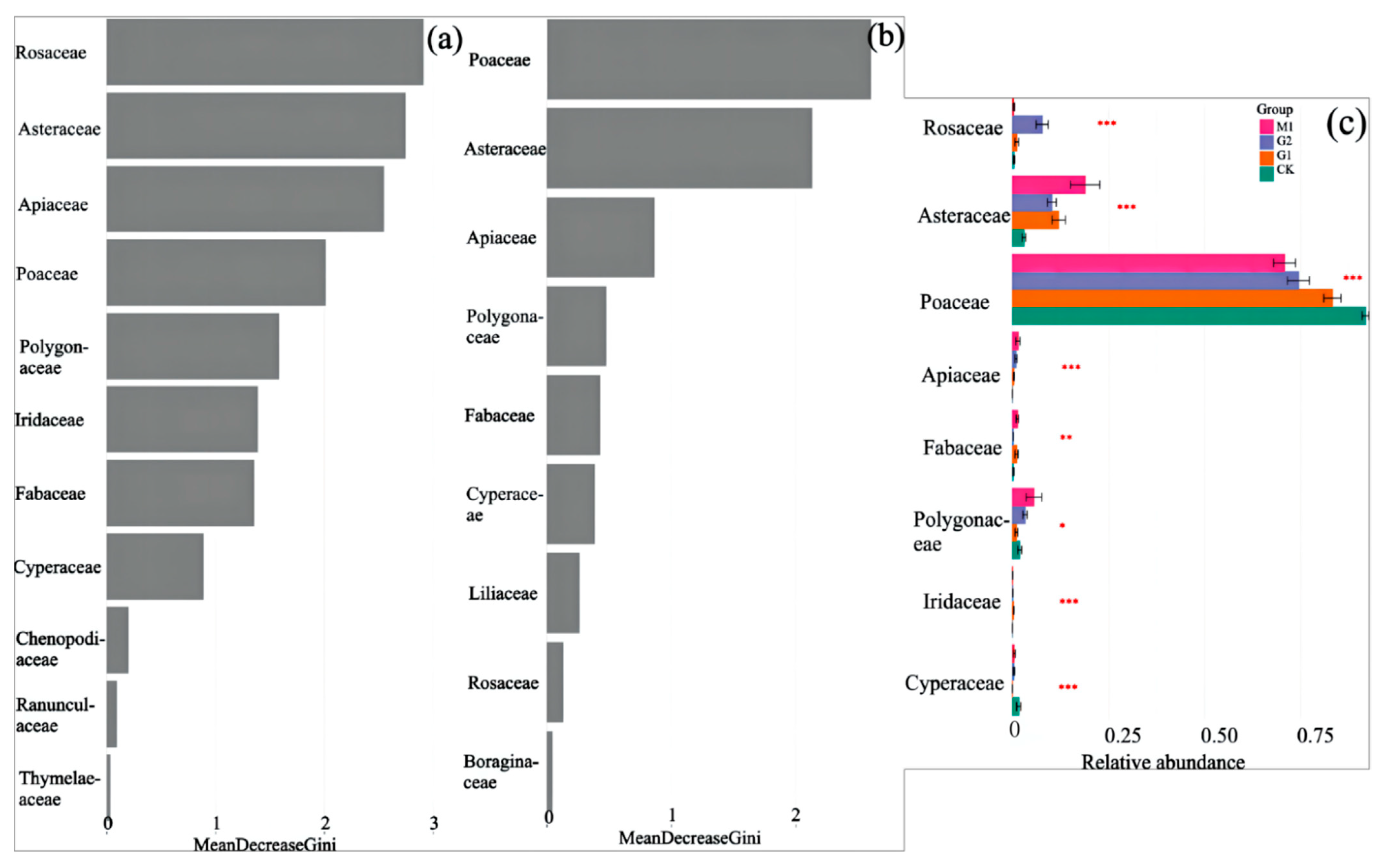 Agriculture 12 01133 g005