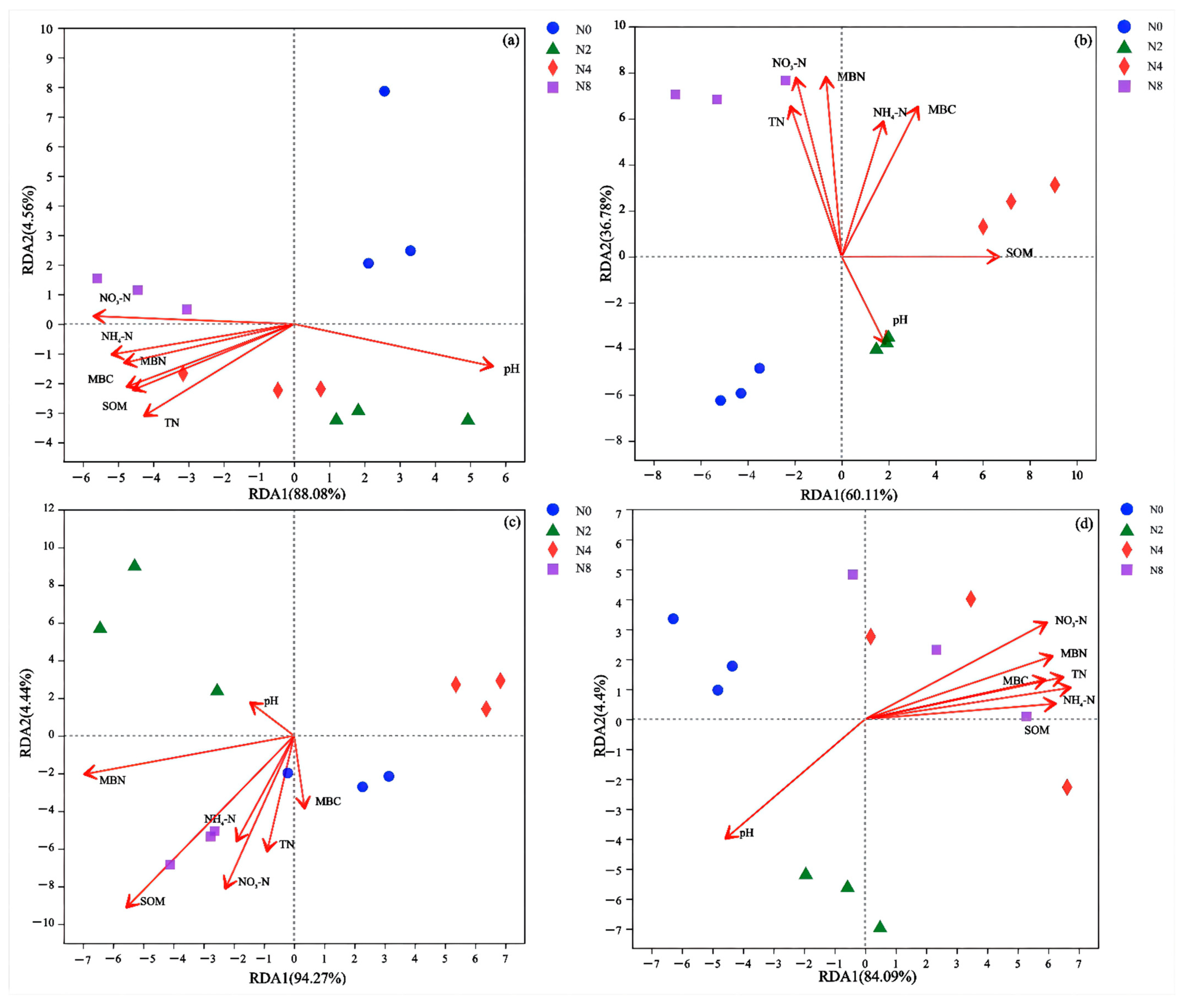 Agriculture 12 01133 g006