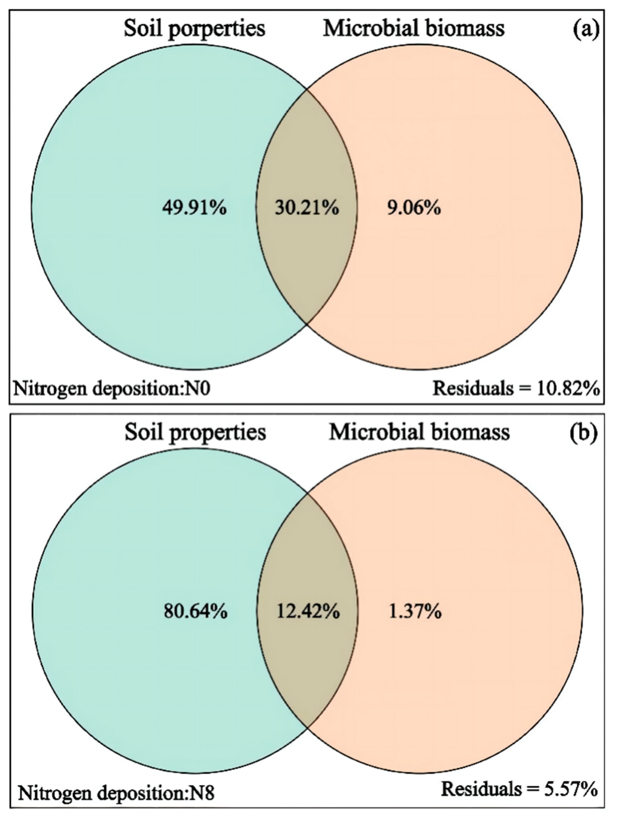 Agriculture 12 01133 g007