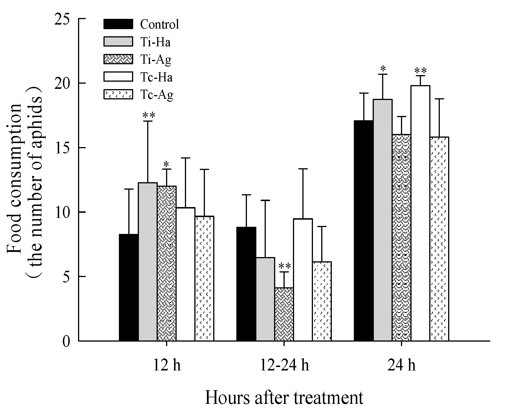 Agriculture 12 01134 g002 Agriculture 12 01134 g002