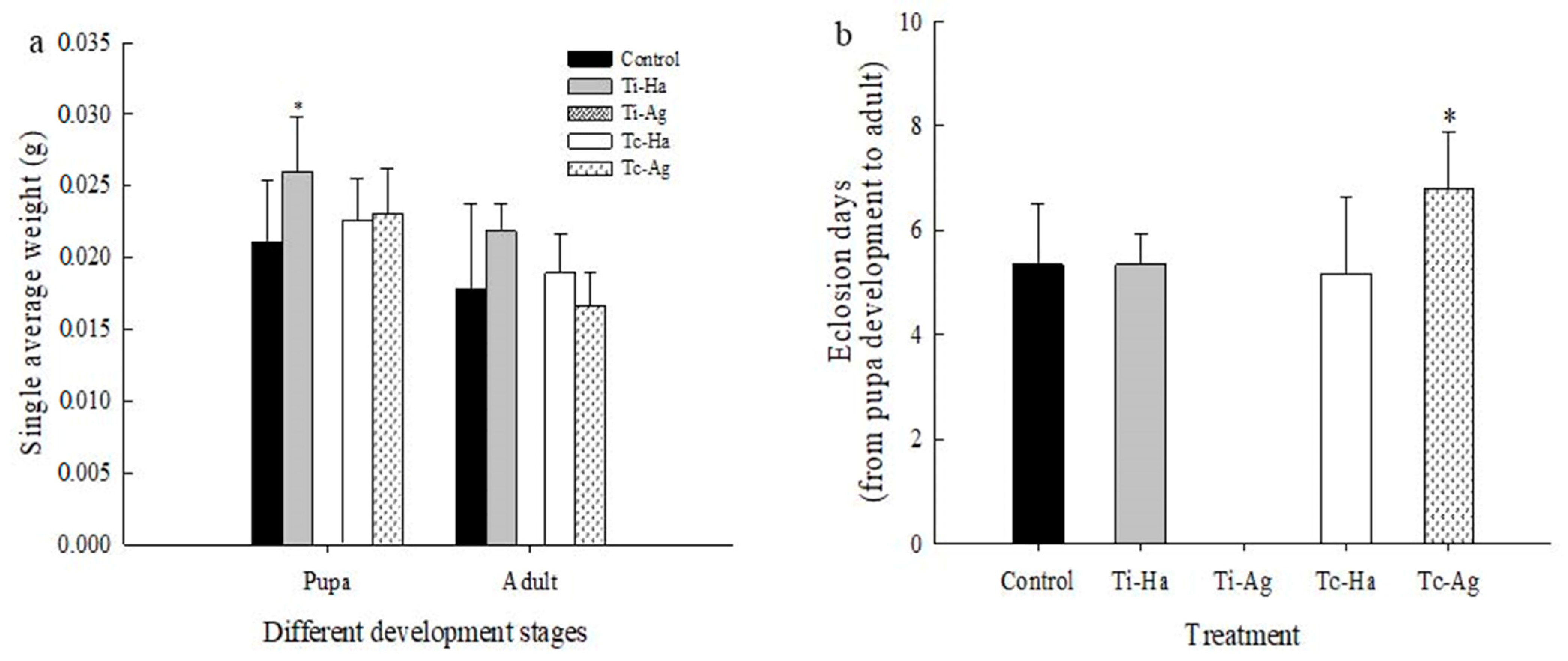 Agriculture 12 01134 g003 Agriculture 12 01134 g003