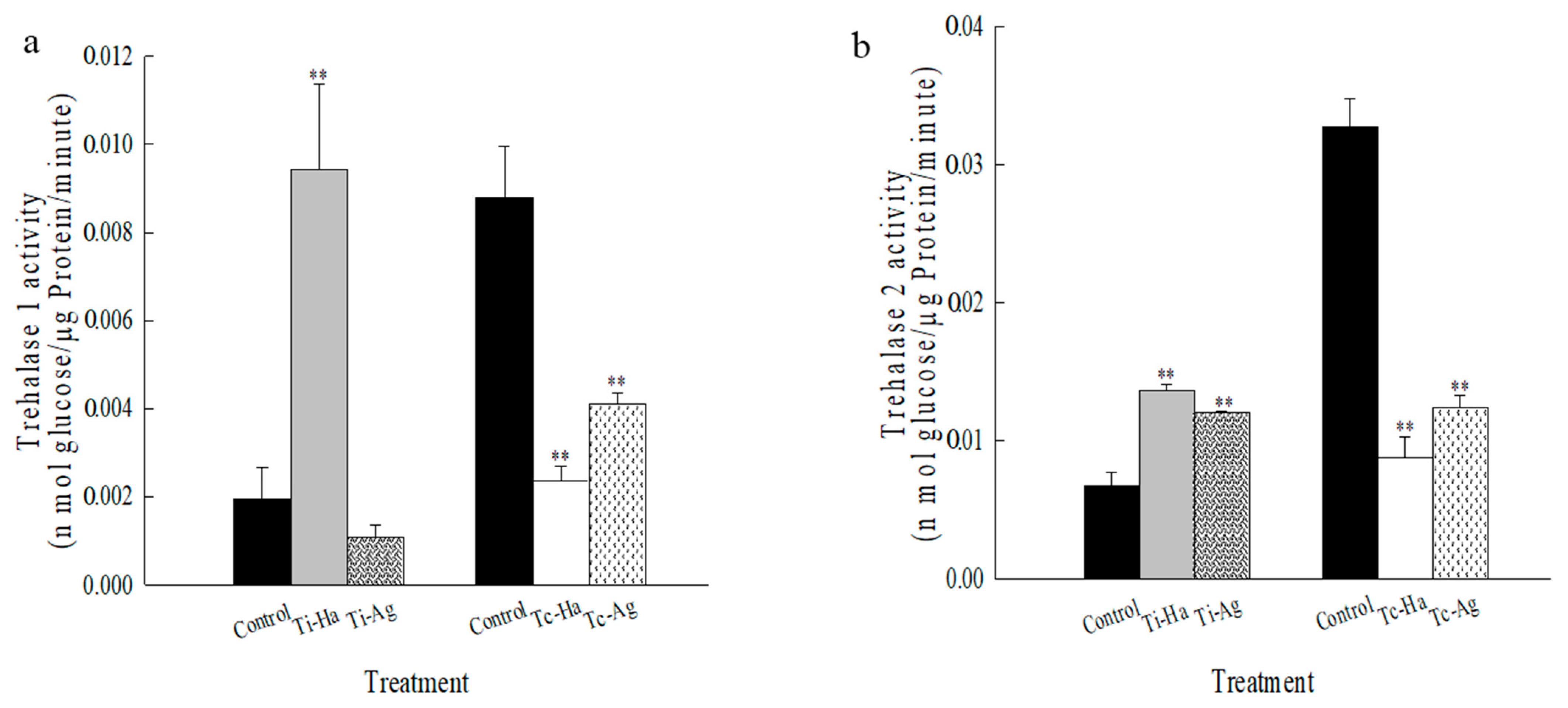 Agriculture 12 01134 g004 Agriculture 12 01134 g004