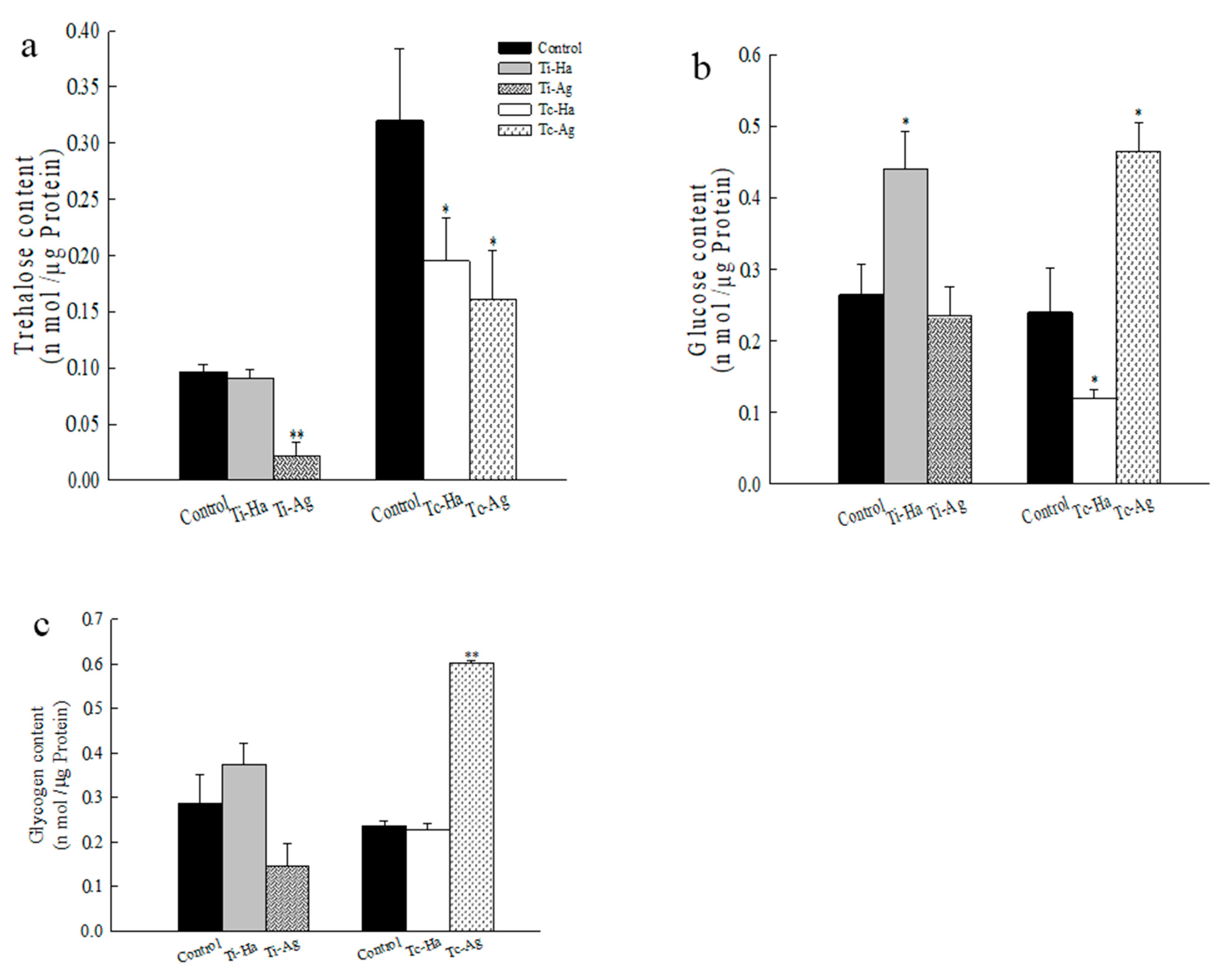 Agriculture 12 01134 g005 Agriculture 12 01134 g005