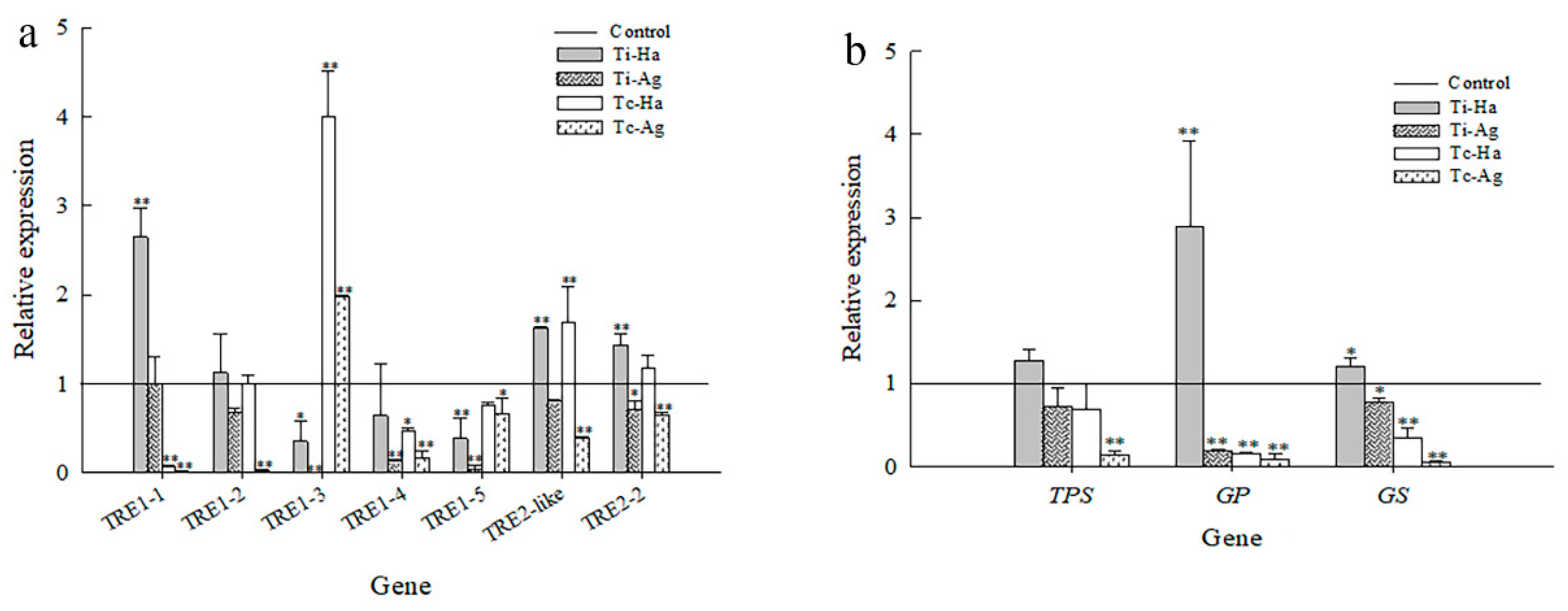Agriculture 12 01134 g006 Agriculture 12 01134 g006