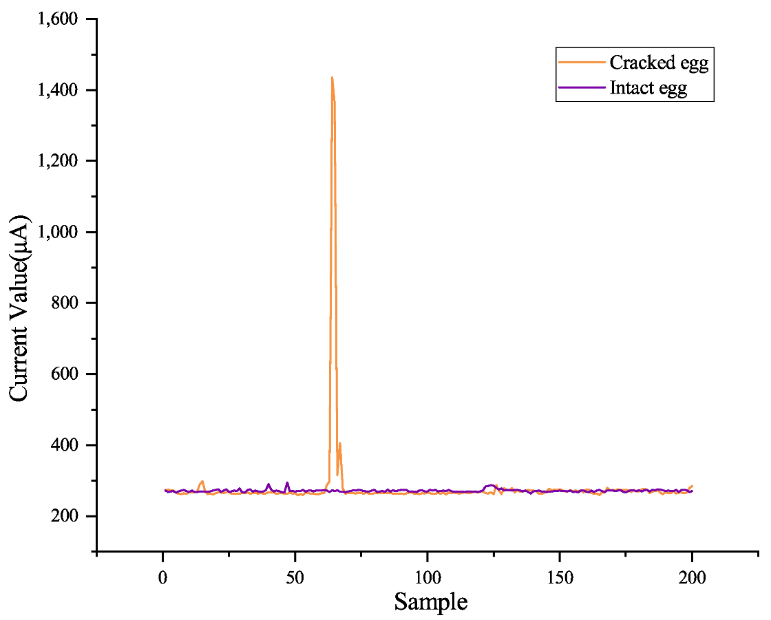 Agriculture 12 01137 g004 550