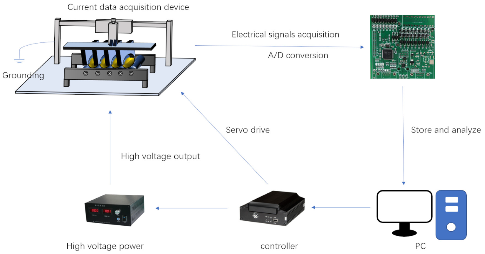Agriculture 12 01137 g006 550