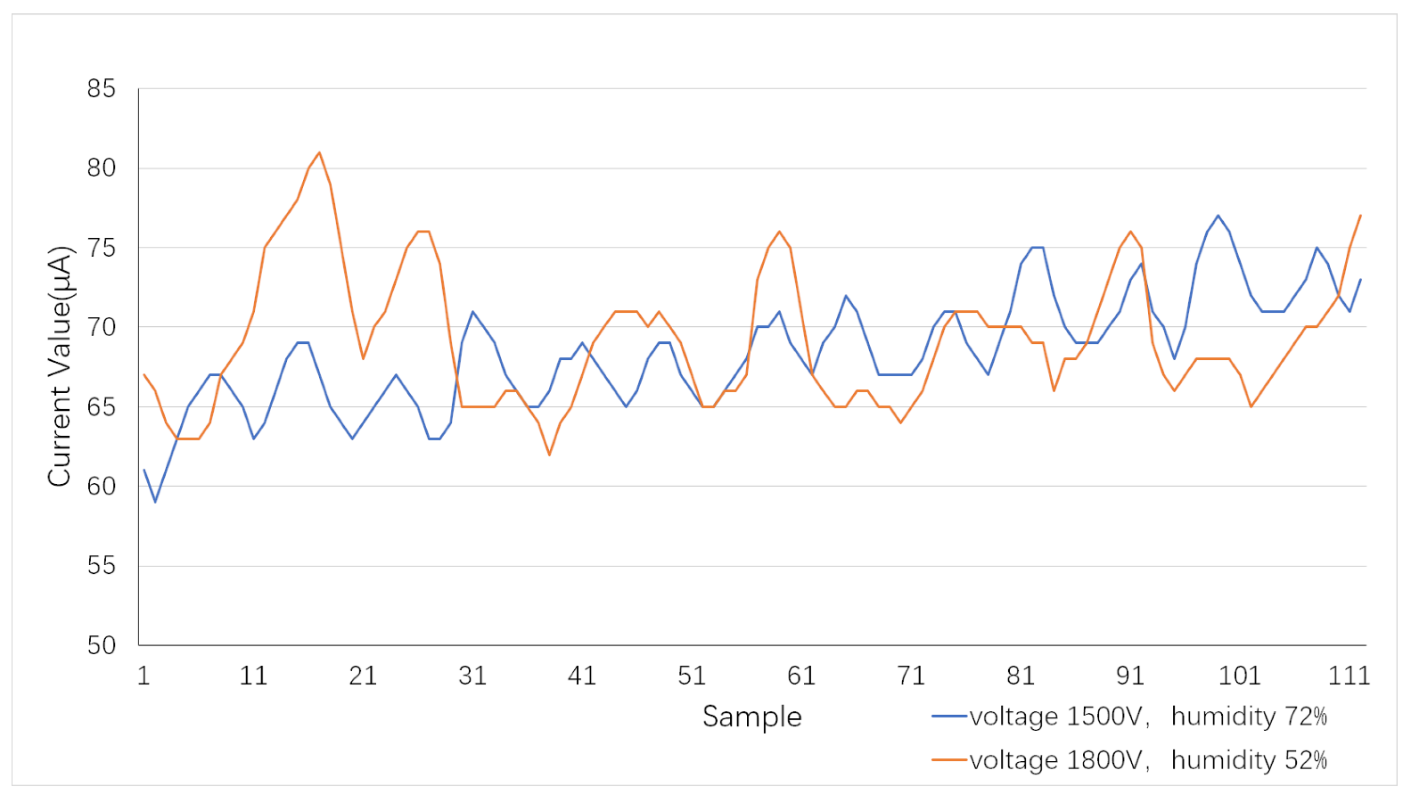 Agriculture 12 01137 g010 550