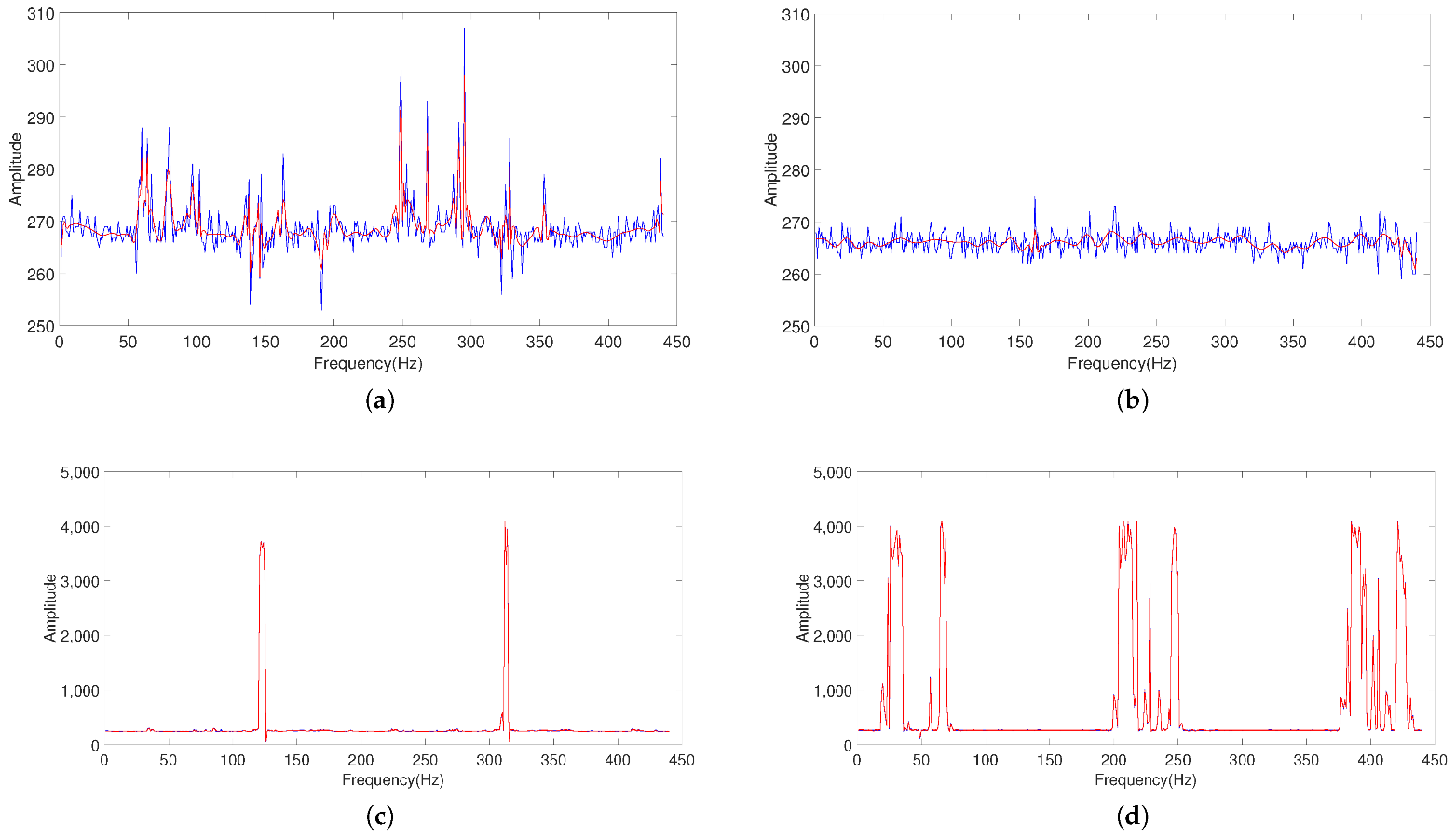 Agriculture 12 01137 g013 550