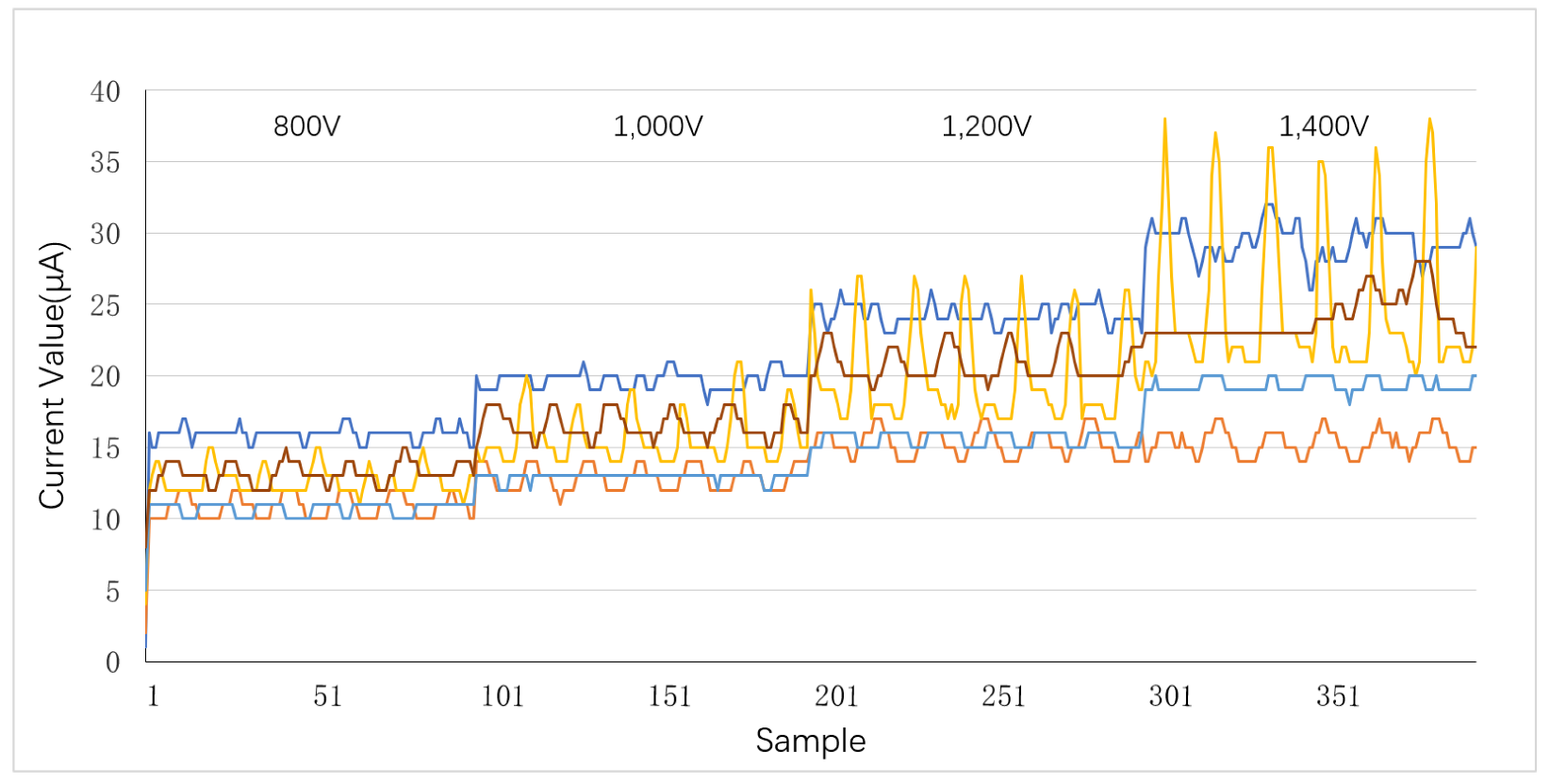 Agriculture 12 01137 g016 550