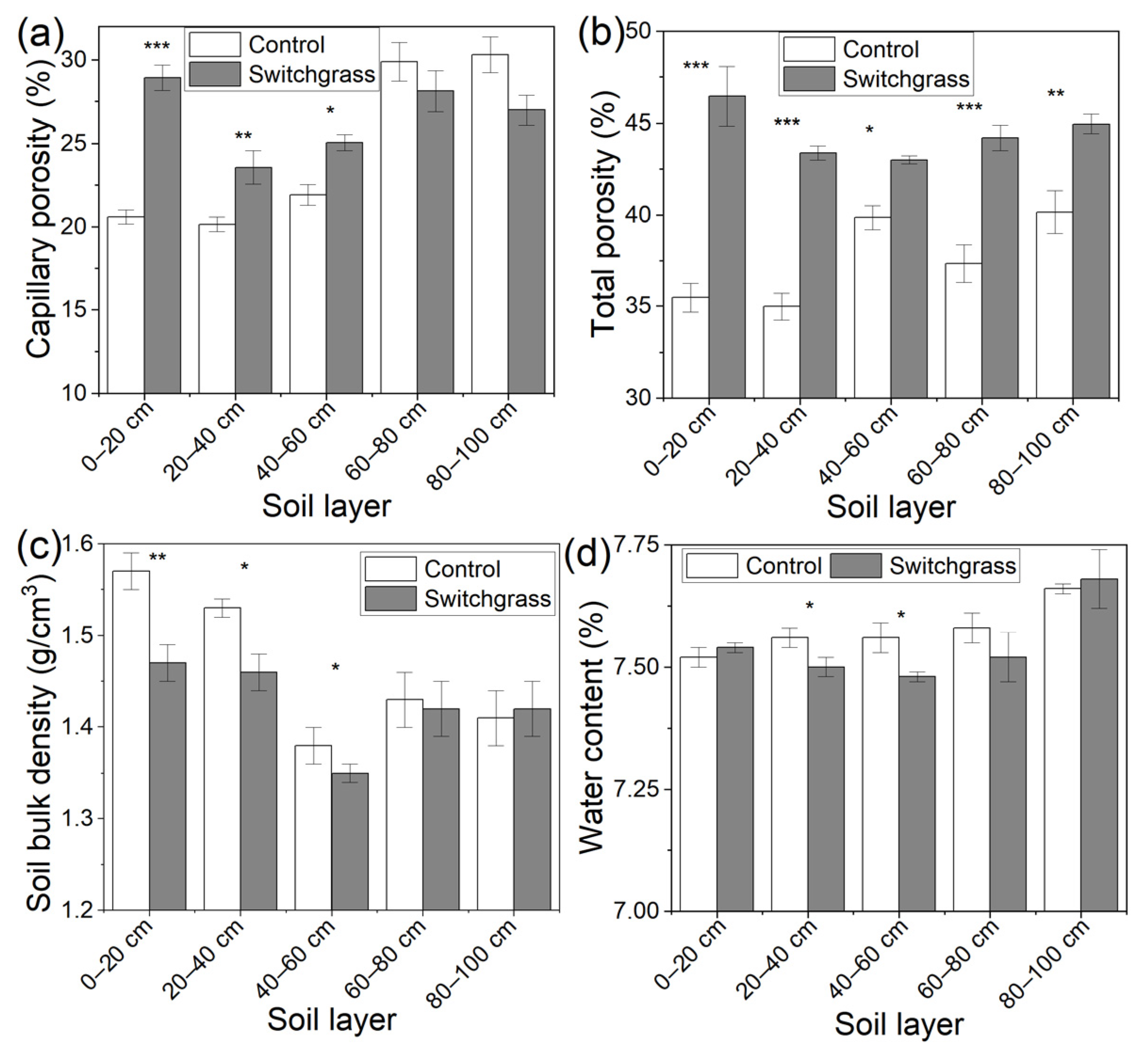 Agriculture 12 01138 g001