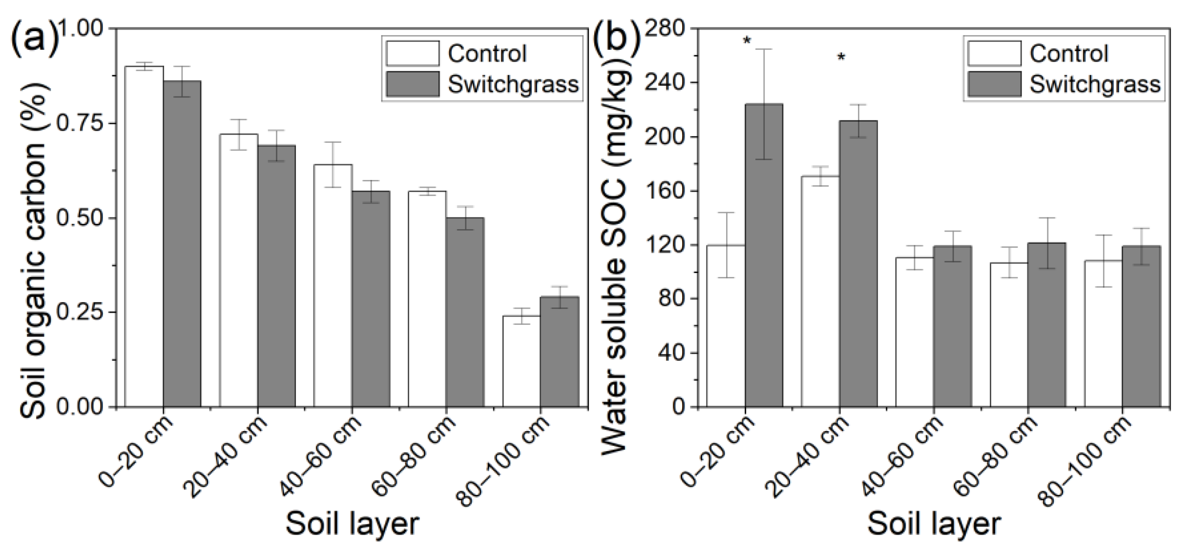 Agriculture 12 01138 g002