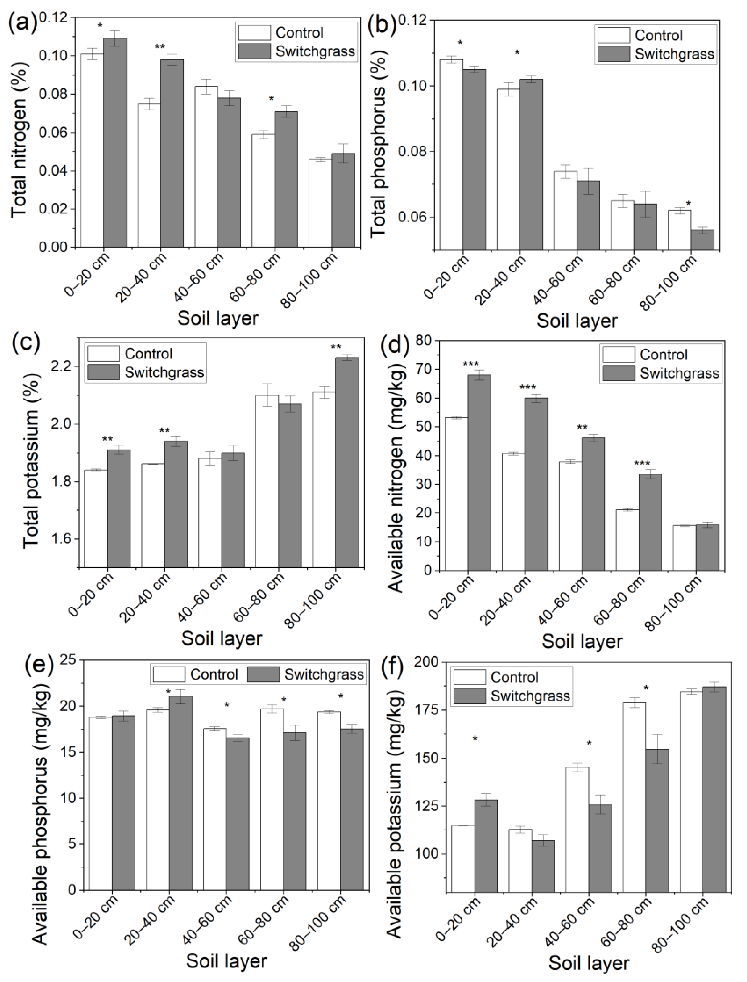 Agriculture 12 01138 g003