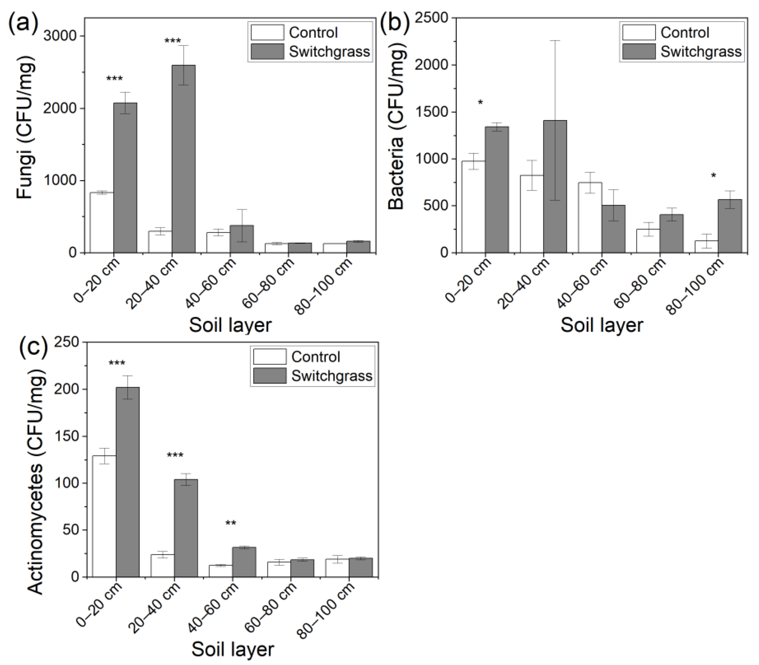 Agriculture 12 01138 g004